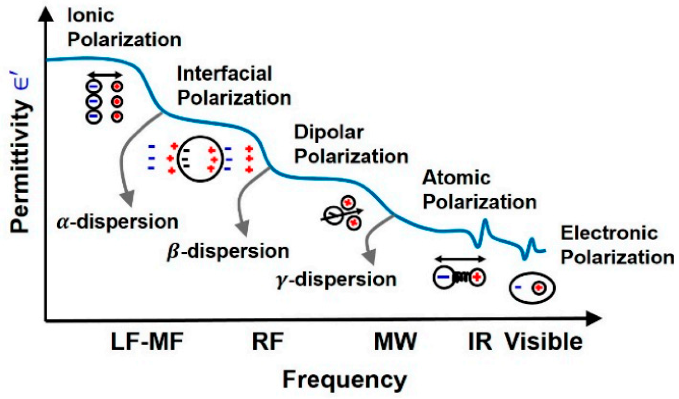 Sensors 22 01334 g007a