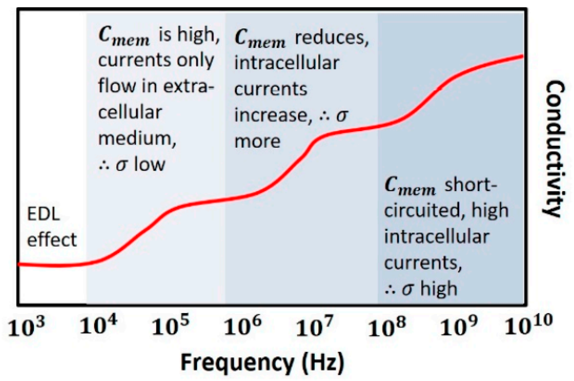 Sensors 22 01334 g010