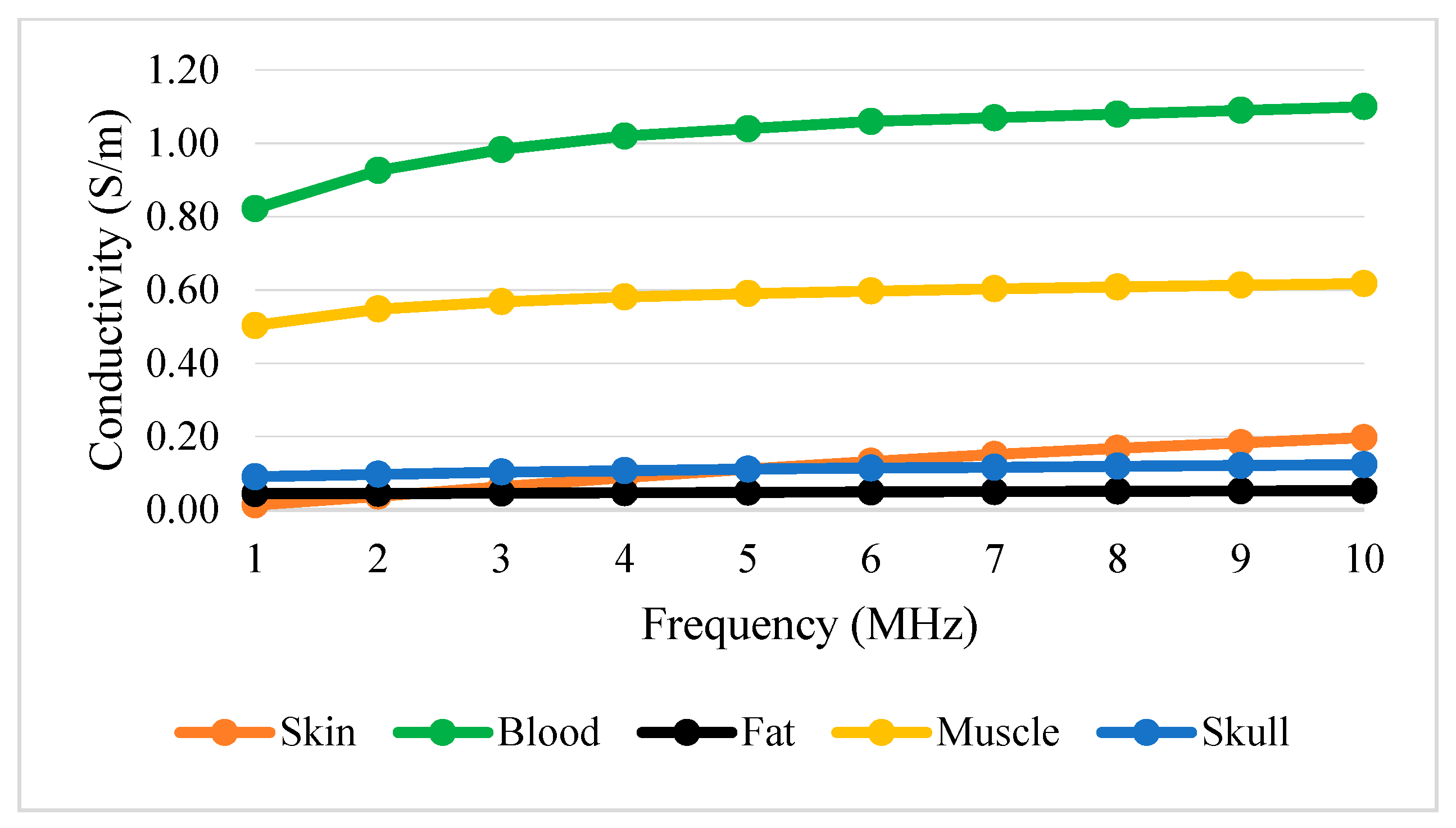 Sensors 22 01334 g012