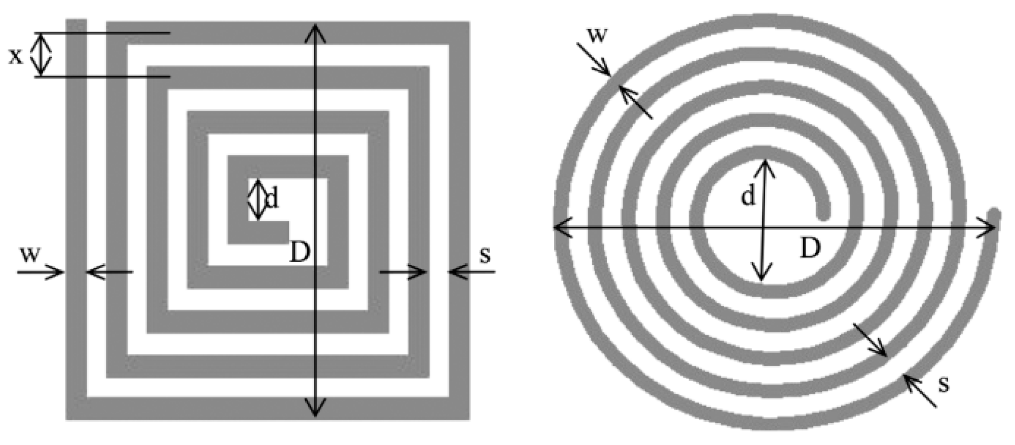 Sensors 22 01334 g015