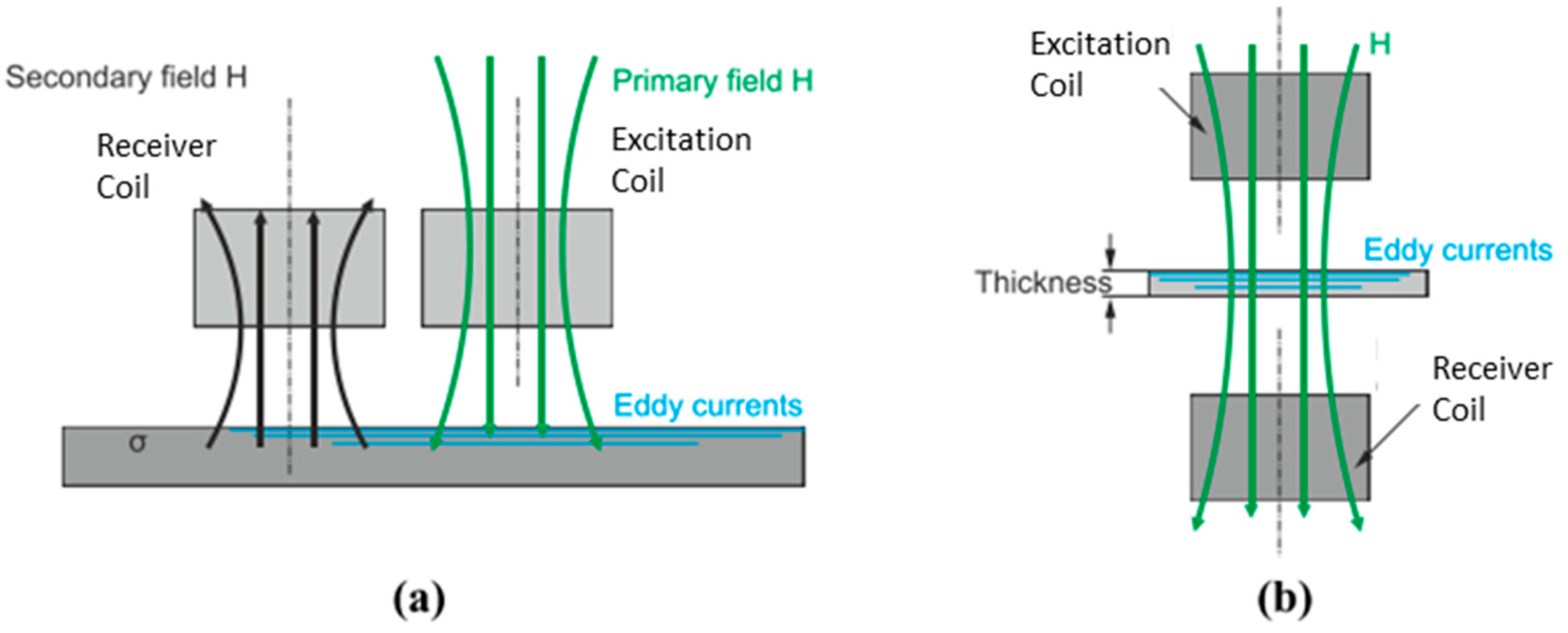 Sensors 22 01334 g016