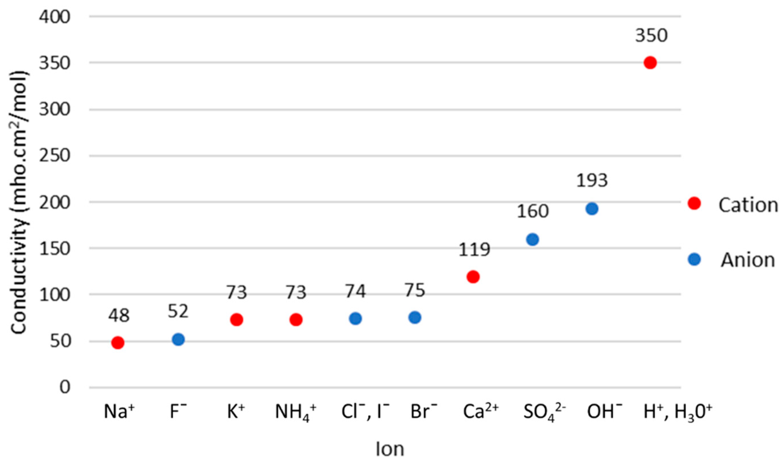 Sensors 22 01334 g022