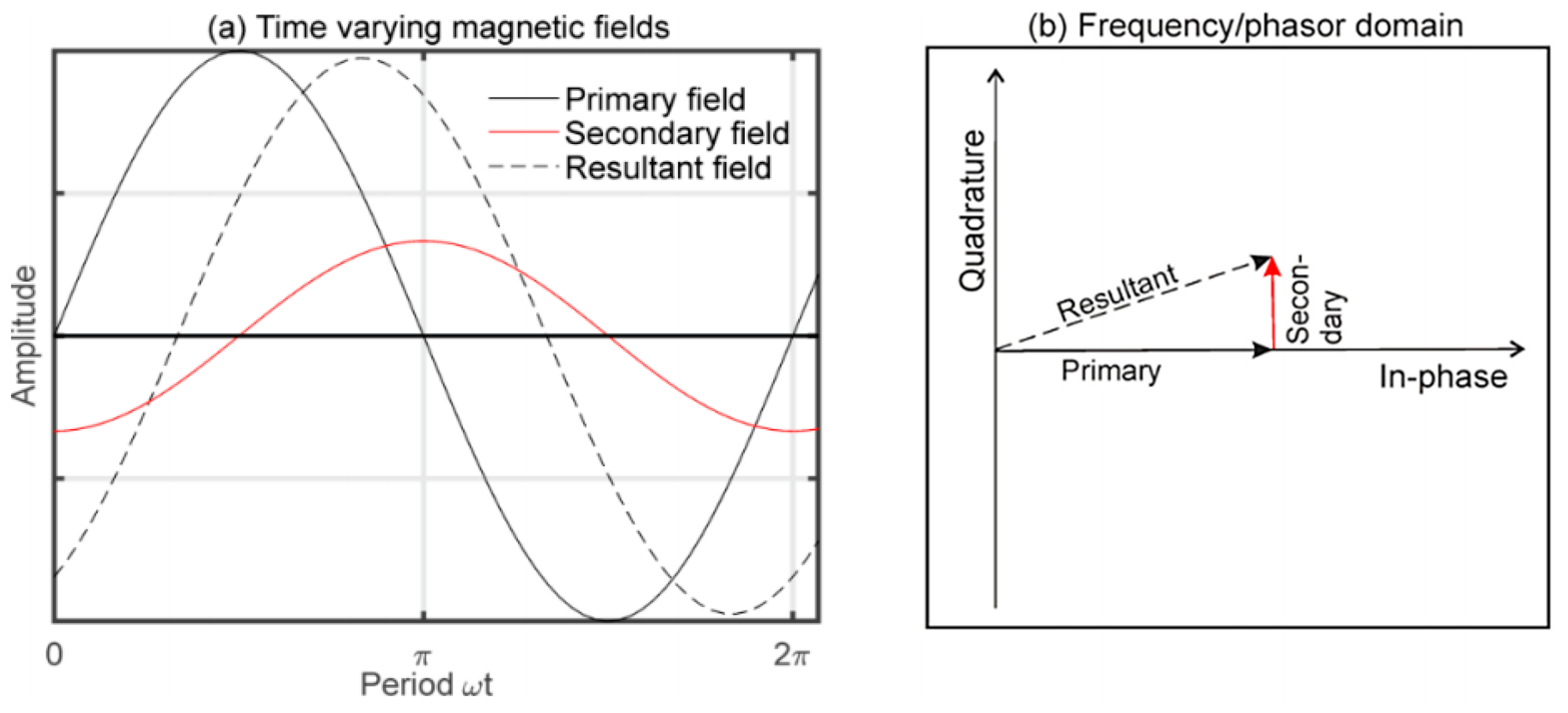 Sensors 22 01334 g023