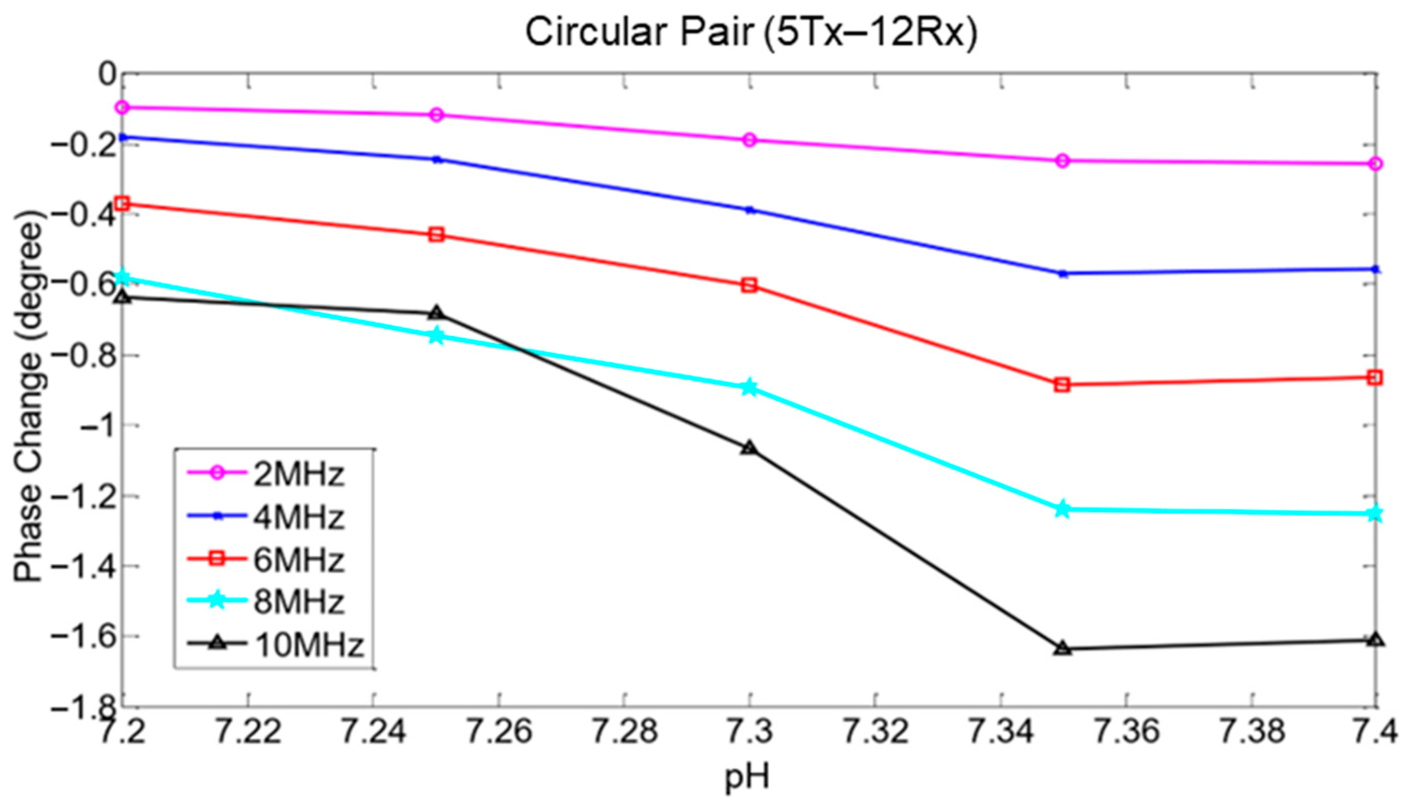 Sensors 22 01334 g024