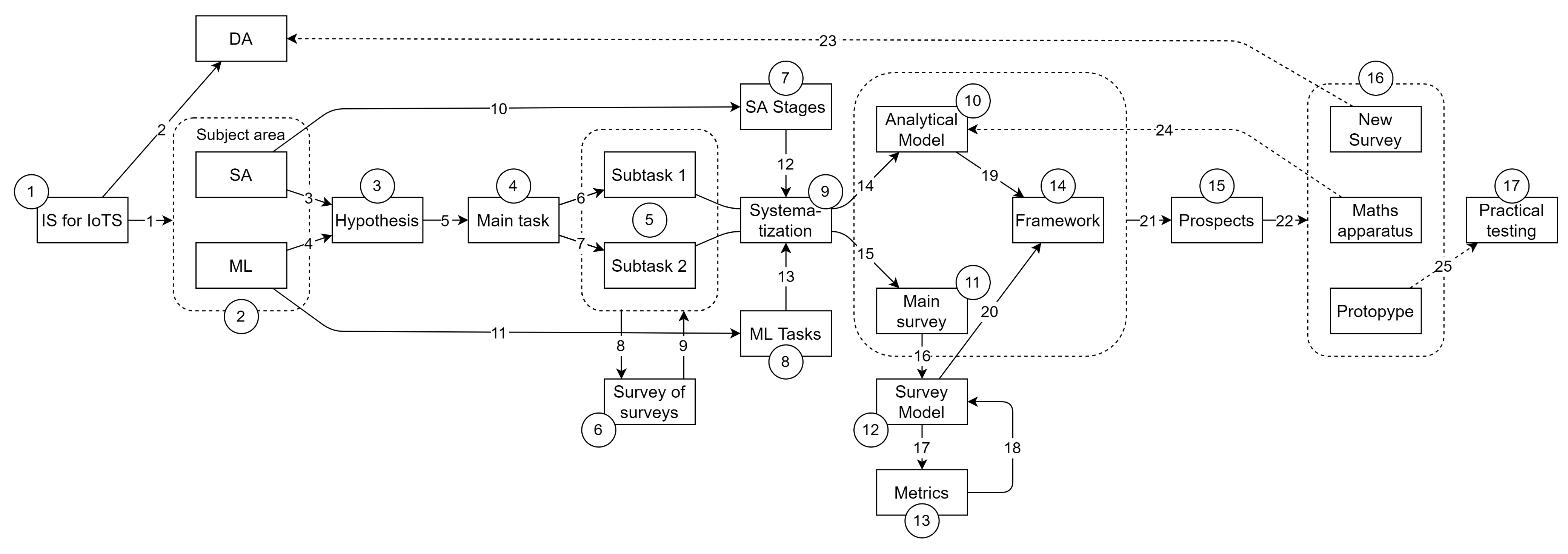 Sensors 22 01335 g001 550