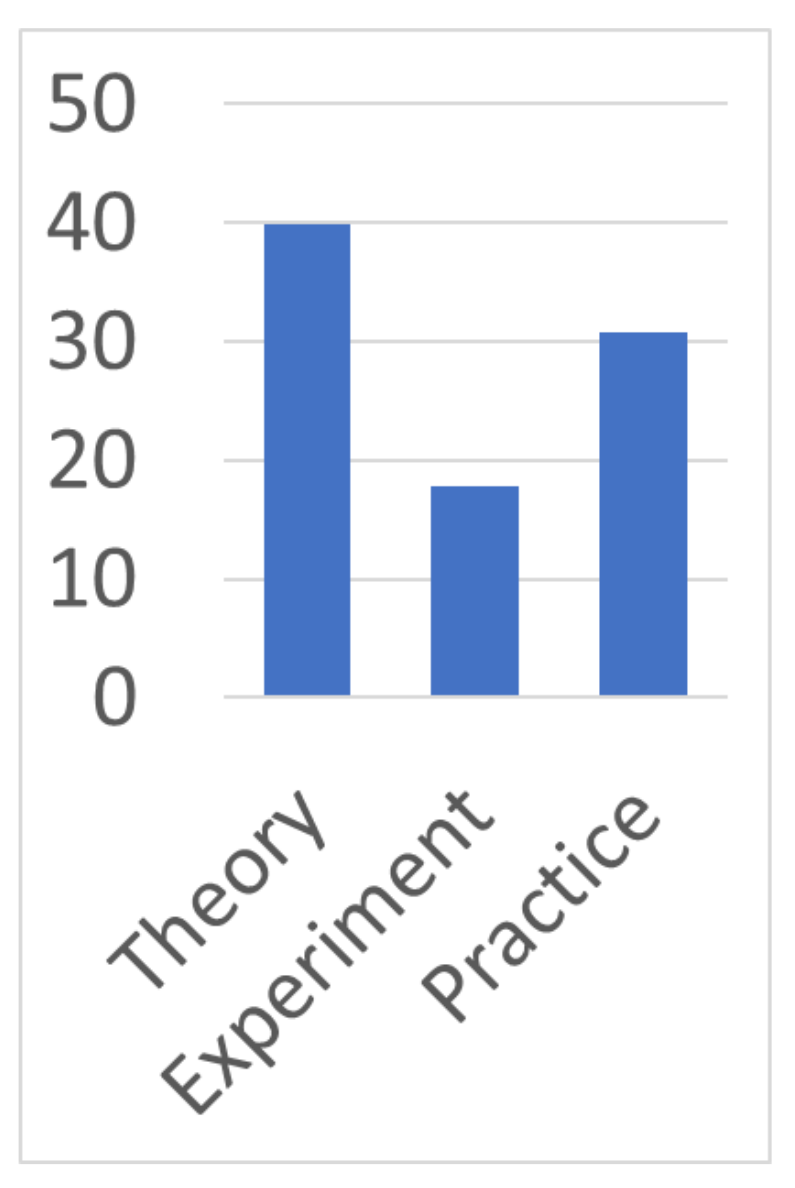 Sensors 22 01335 g004 550