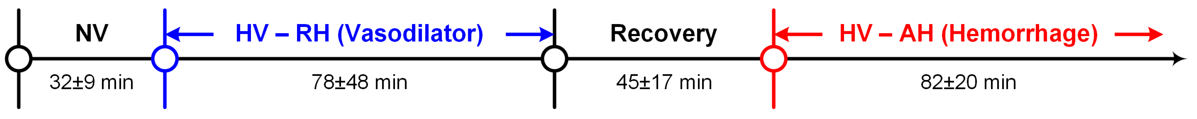 Sensors 22 01336 g001