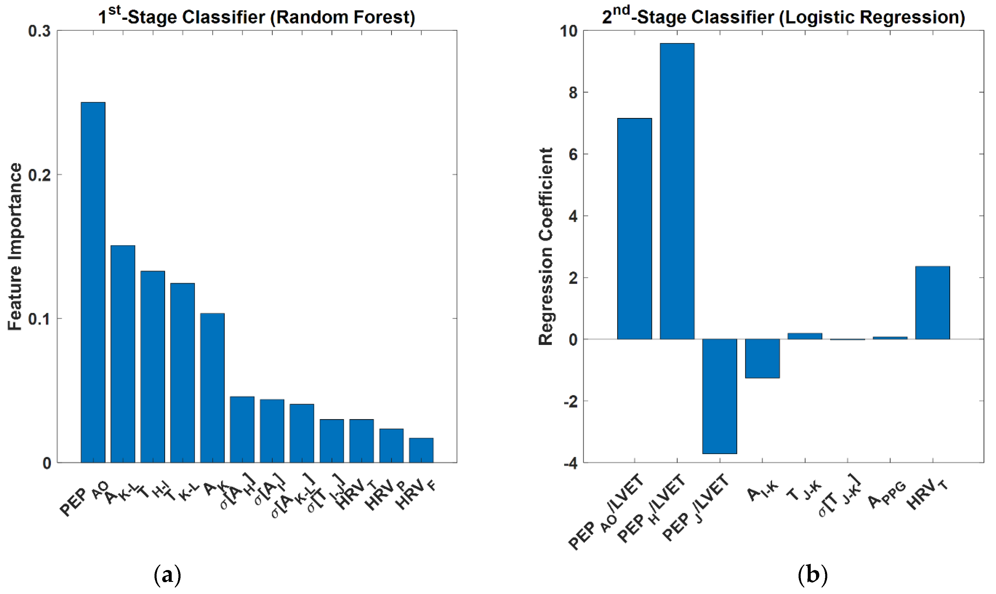 Sensors 22 01336 g005