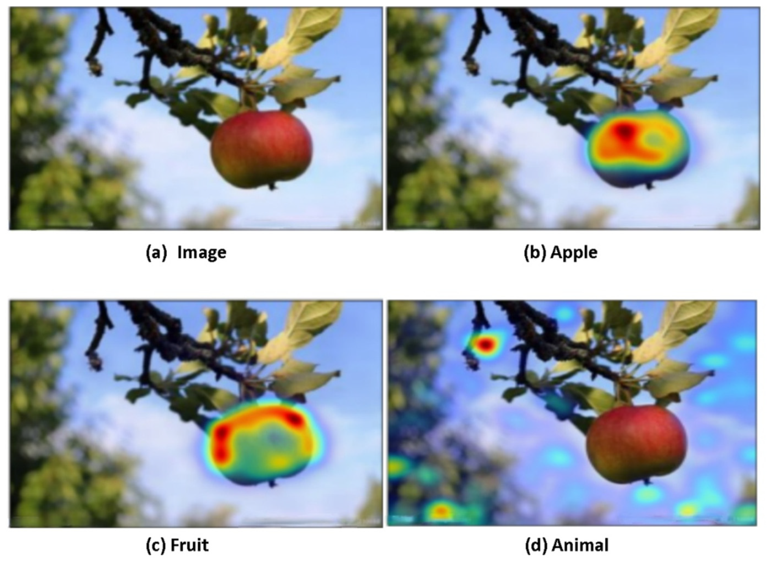 Sensors 22 01338 g004 550