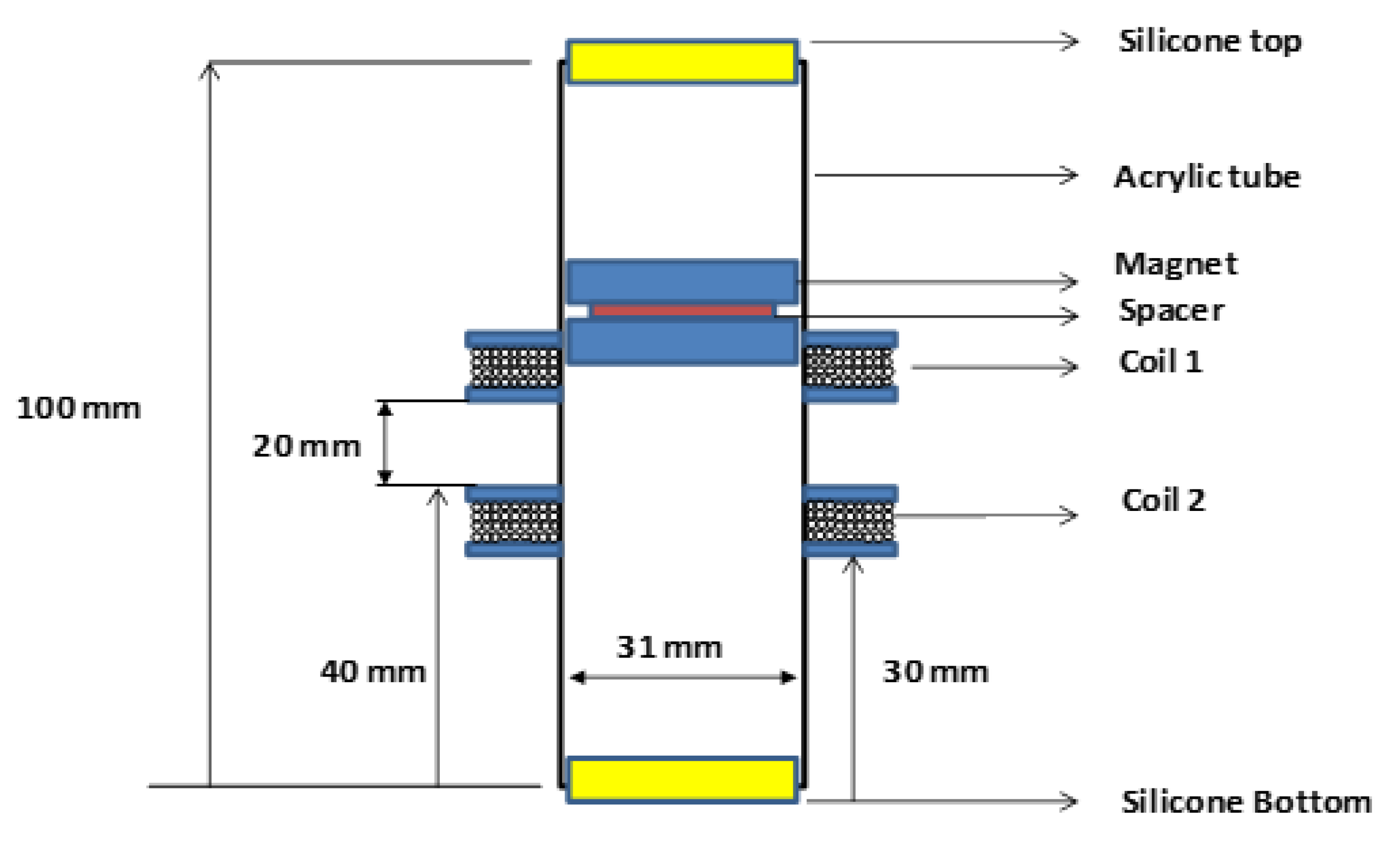 Sensors 22 01341 g003 550