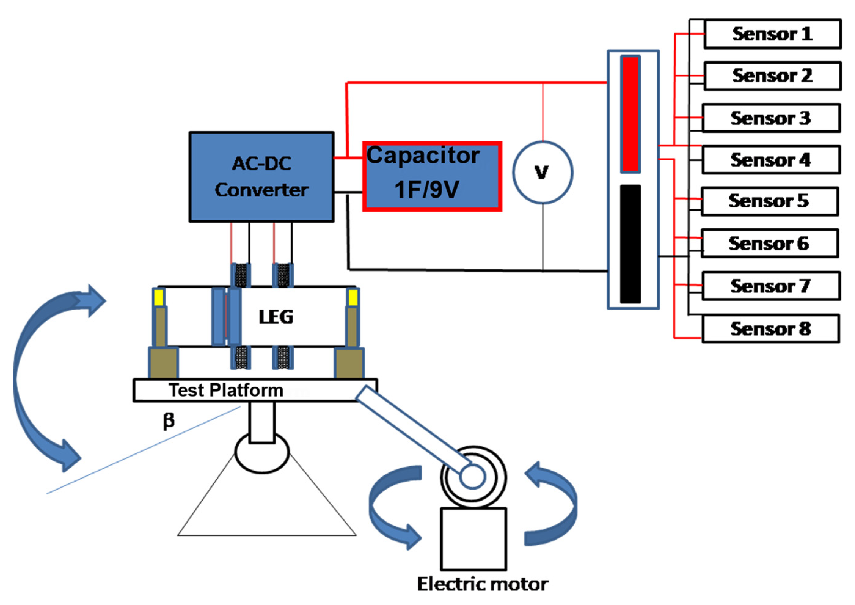 Sensors 22 01341 g004 550