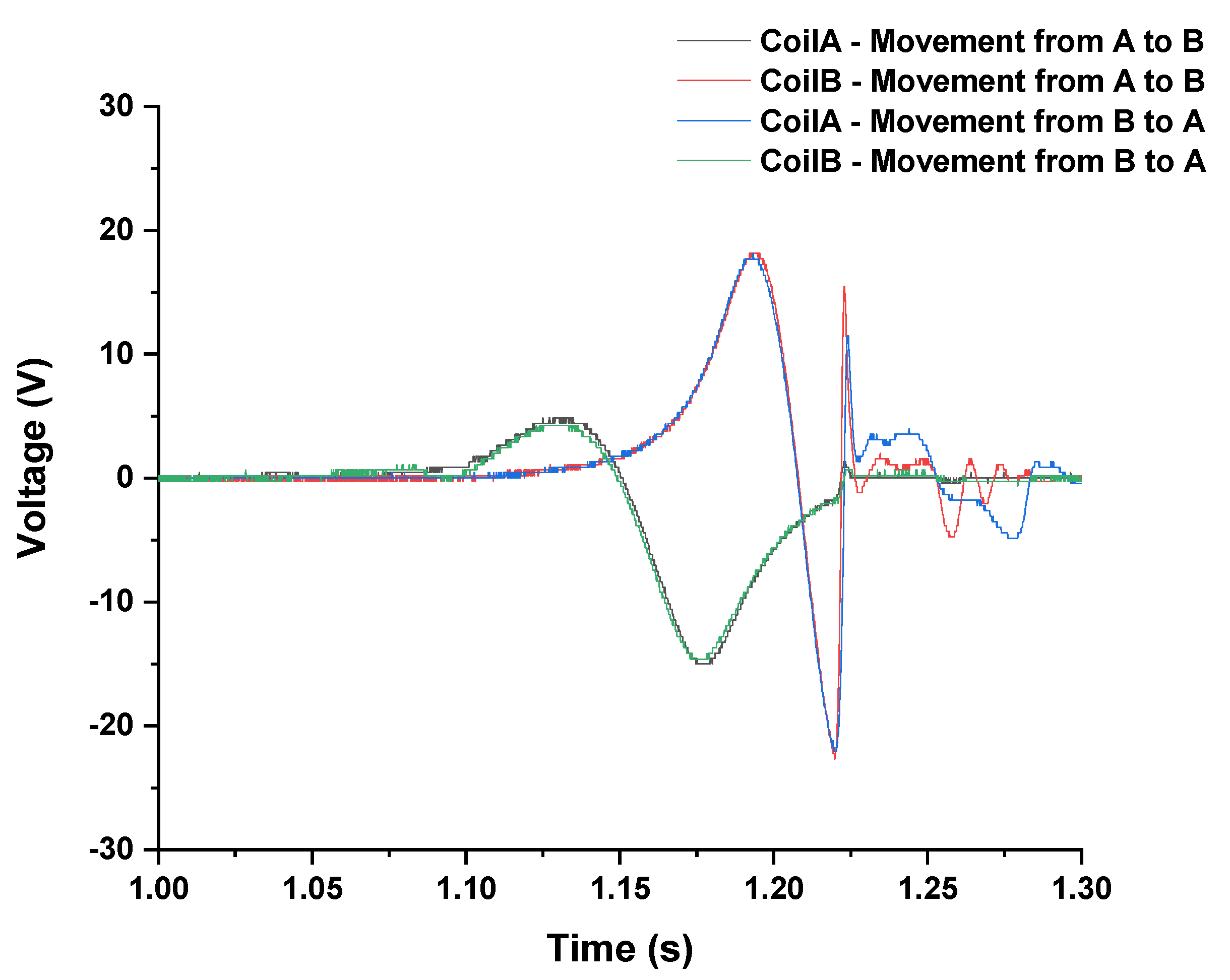 Sensors 22 01341 g005 550
