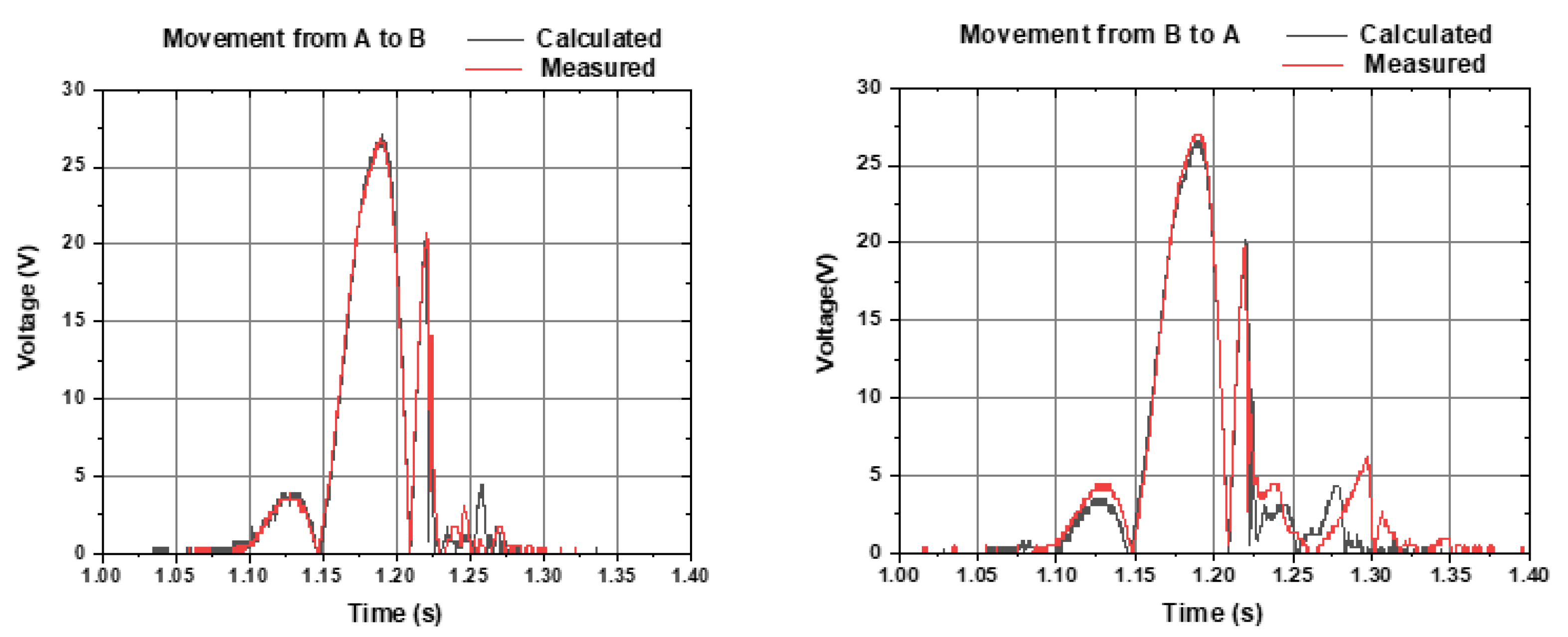 Sensors 22 01341 g007 550