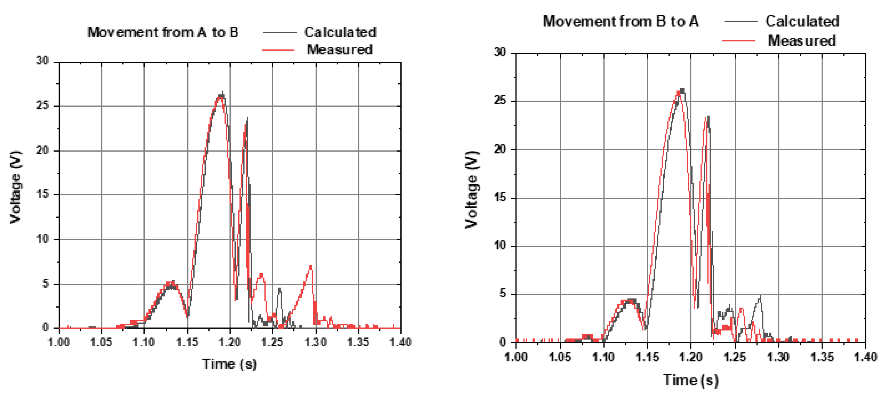 Sensors 22 01341 g008 550