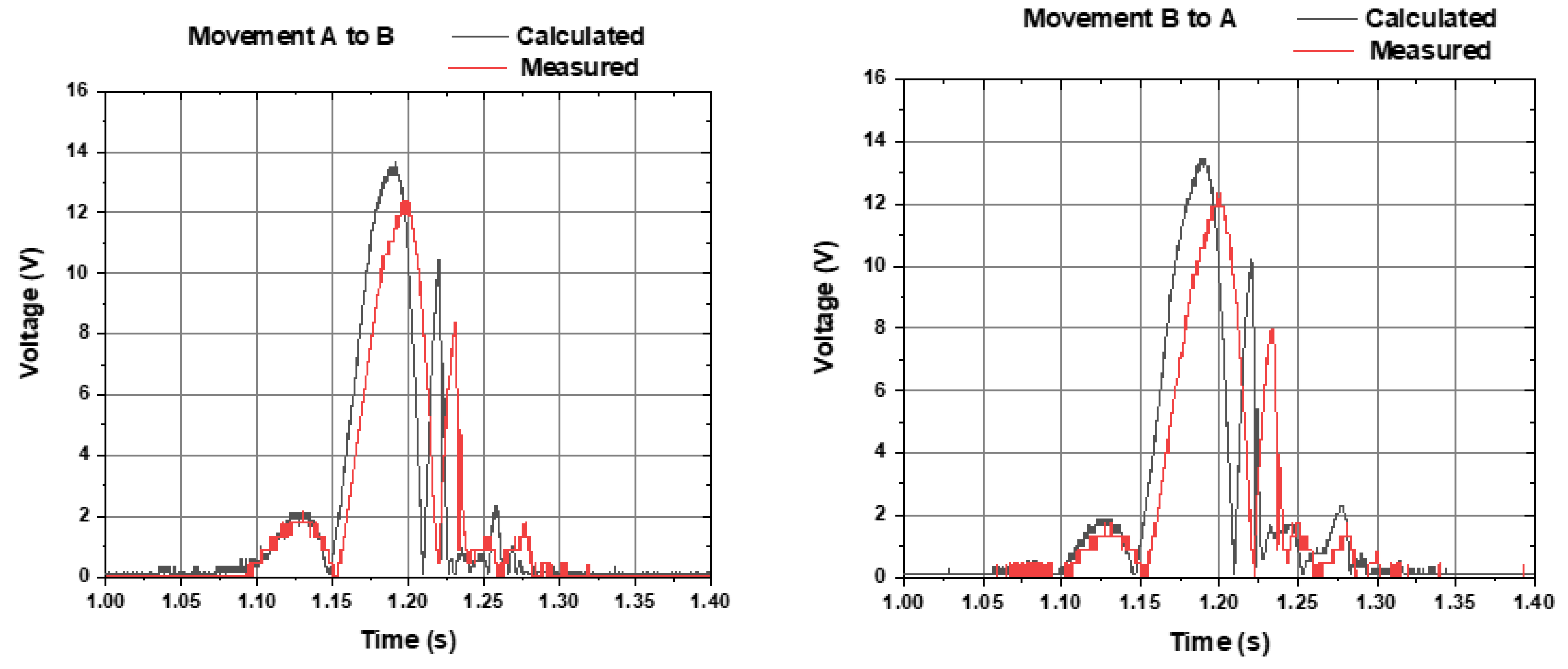 Sensors 22 01341 g009 550