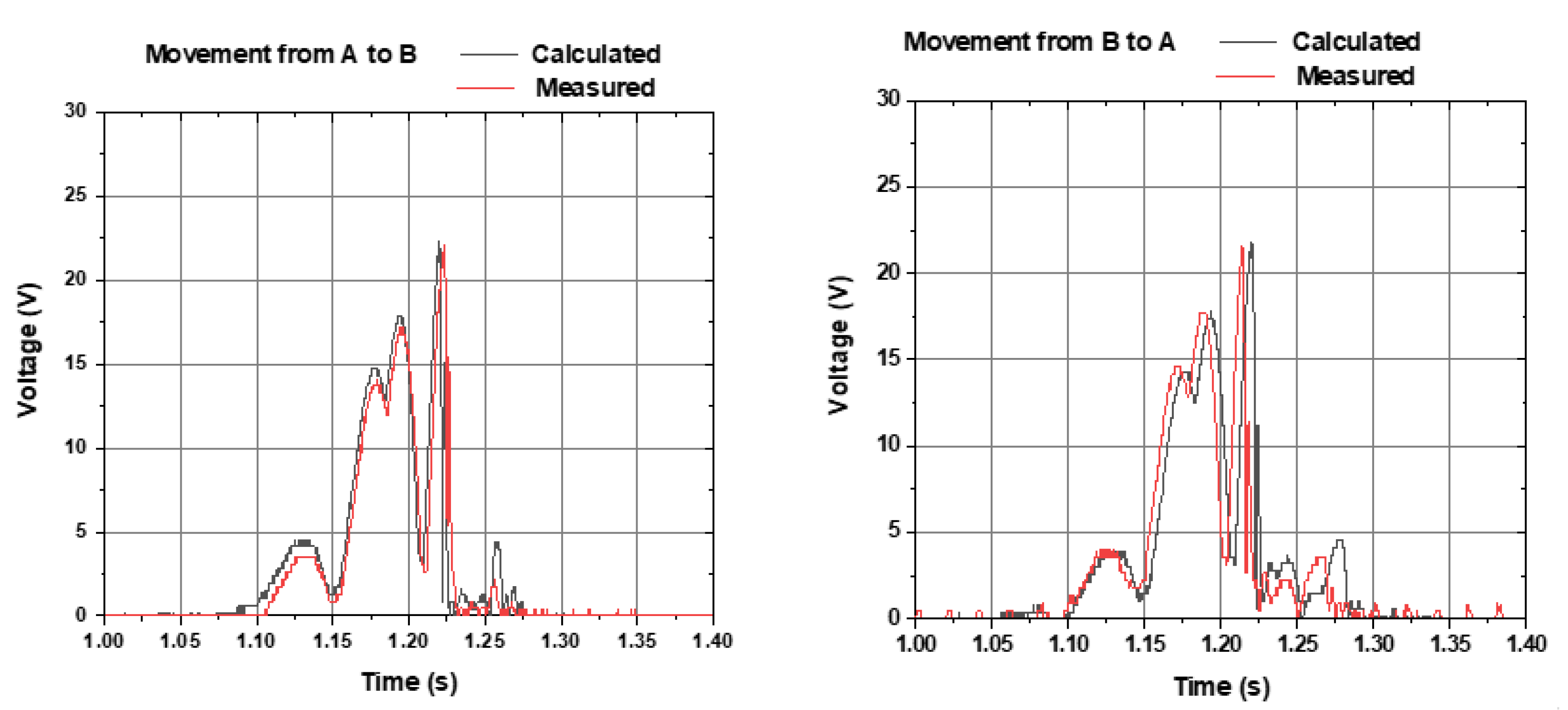 Sensors 22 01341 g010 550