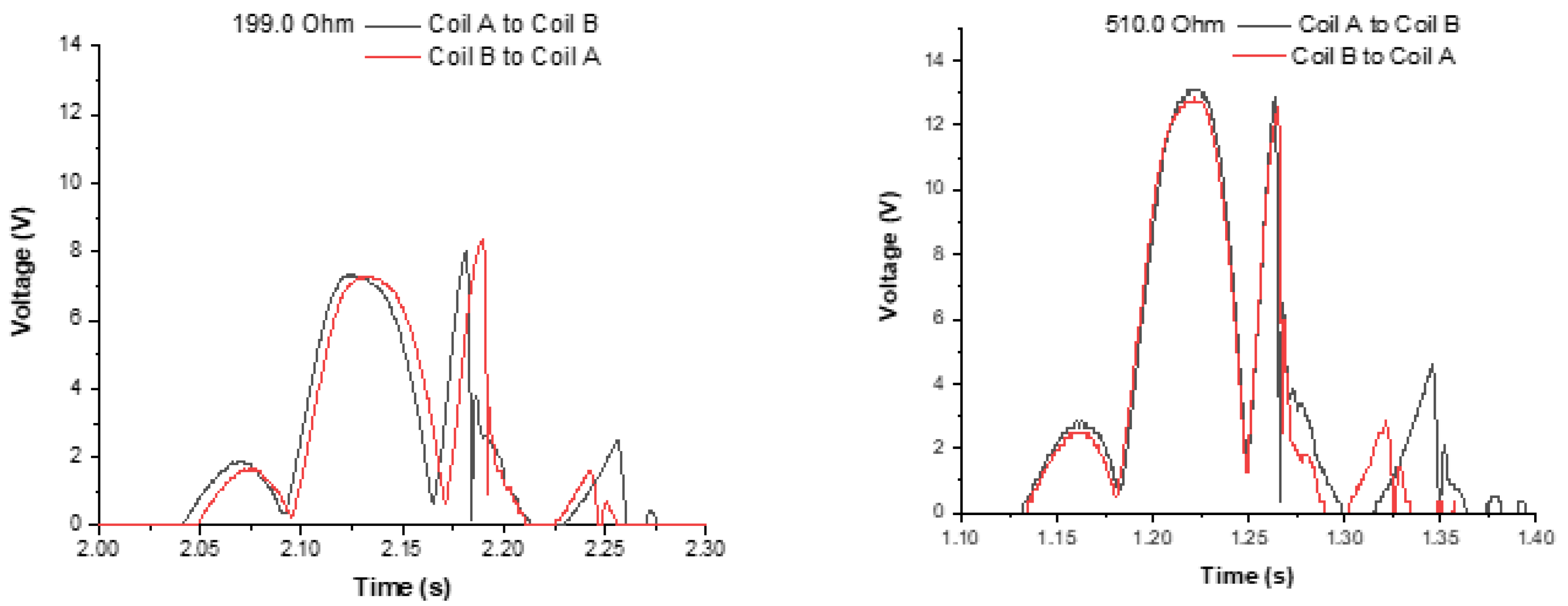 Sensors 22 01341 g011 550