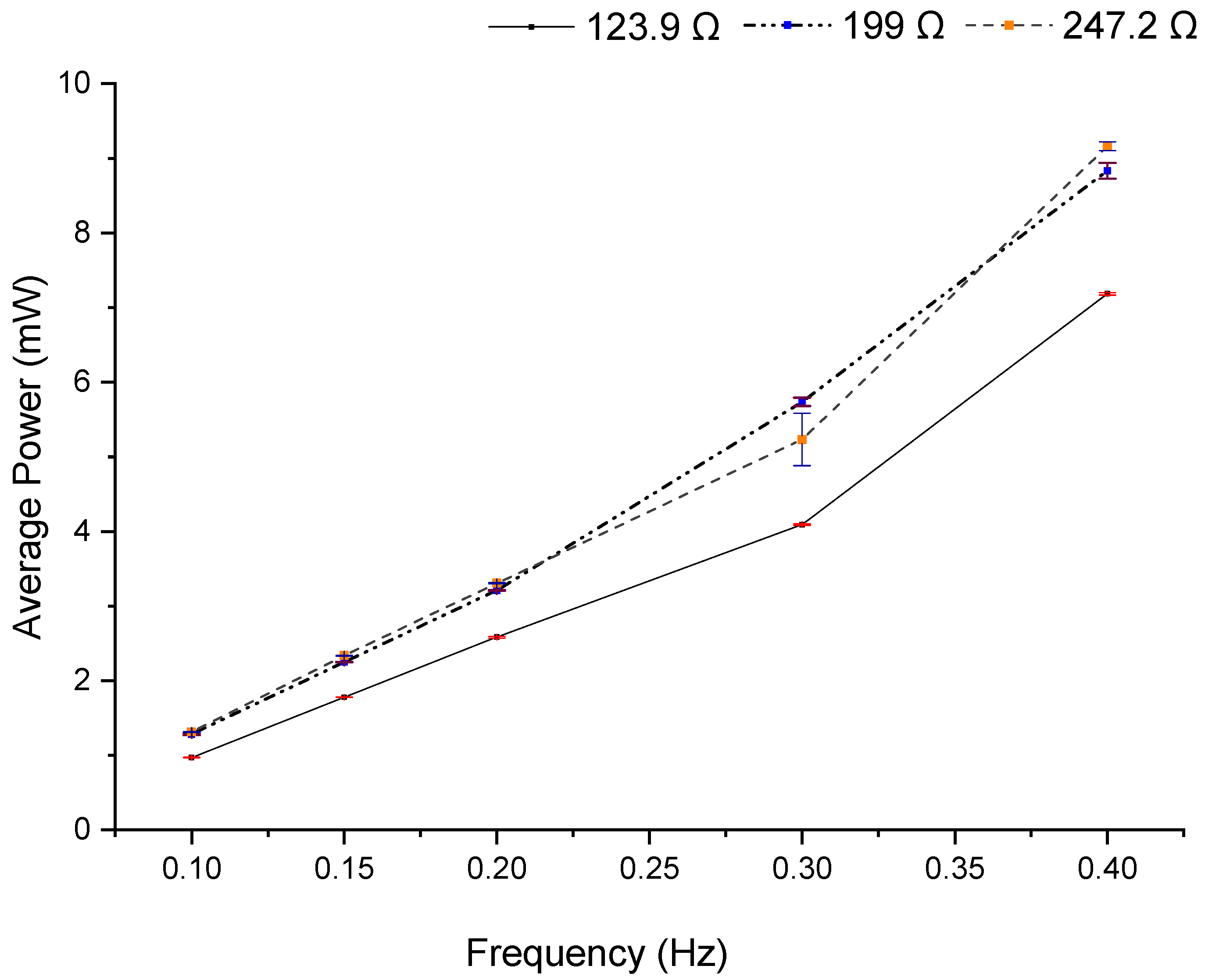Sensors 22 01341 g013 550