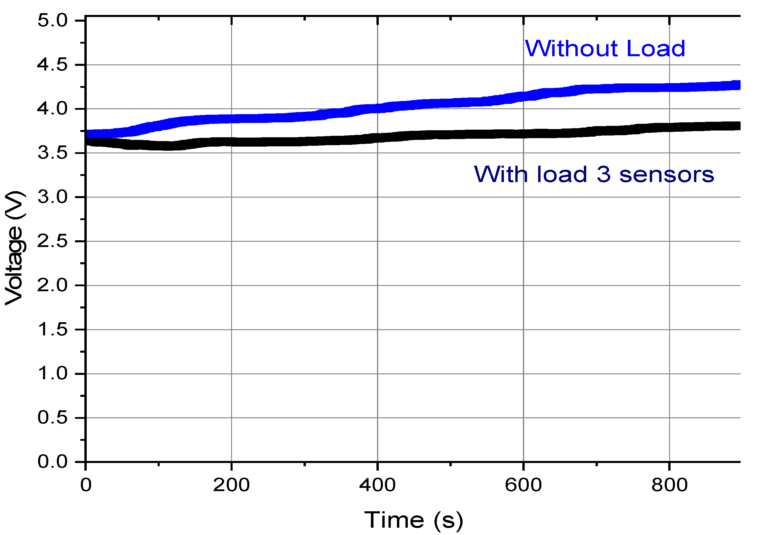 Sensors 22 01341 g016 550