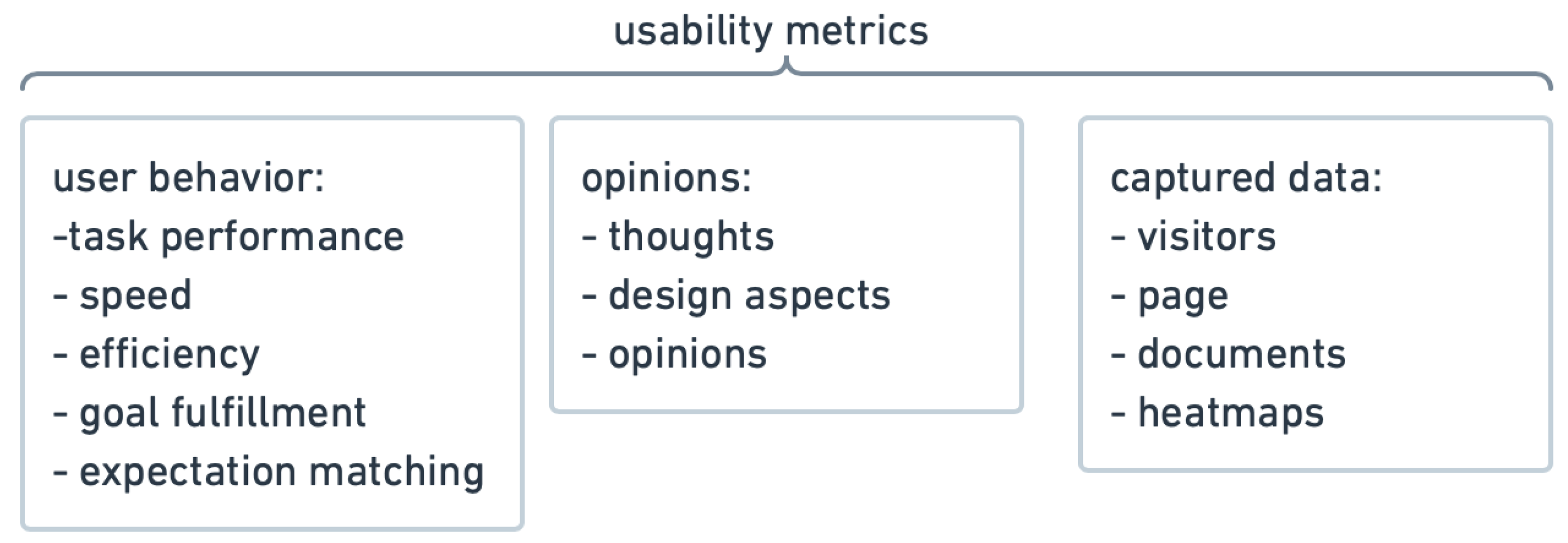 Sensors 22 01342 g001 550