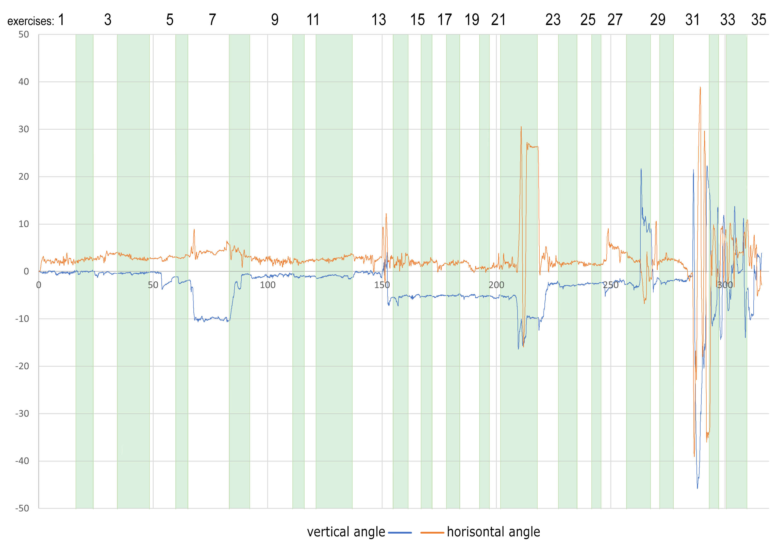 Sensors 22 01342 g003 550