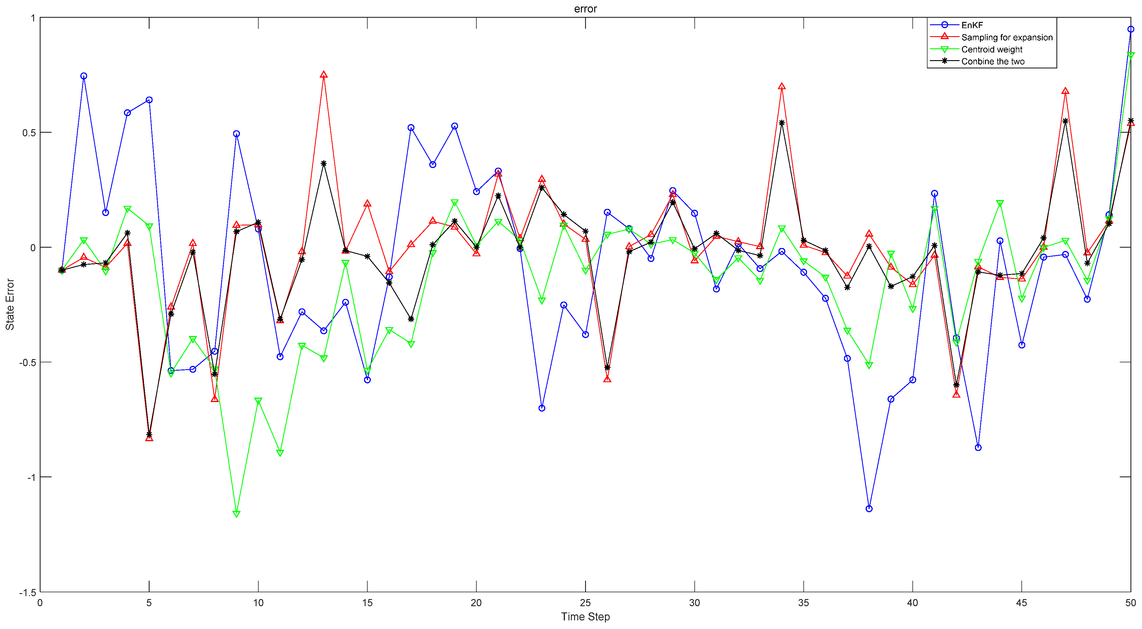 Sensors 22 01343 g001 550
