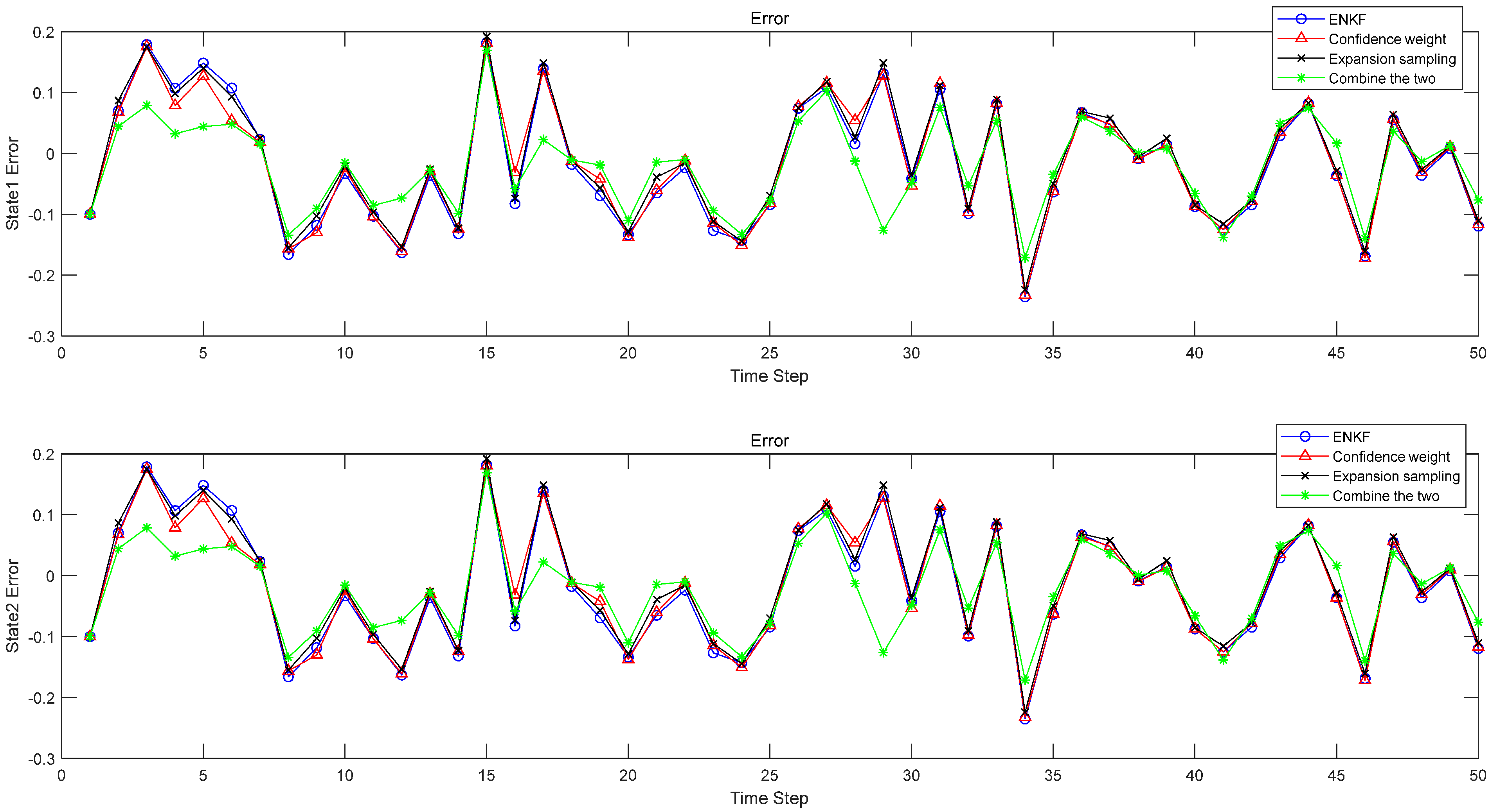 Sensors 22 01343 g002 550