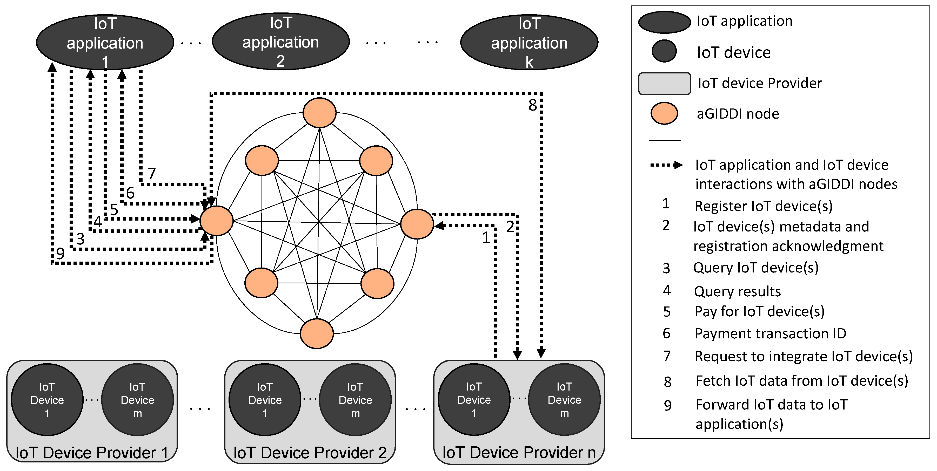 Sensors 22 01344 g001 550