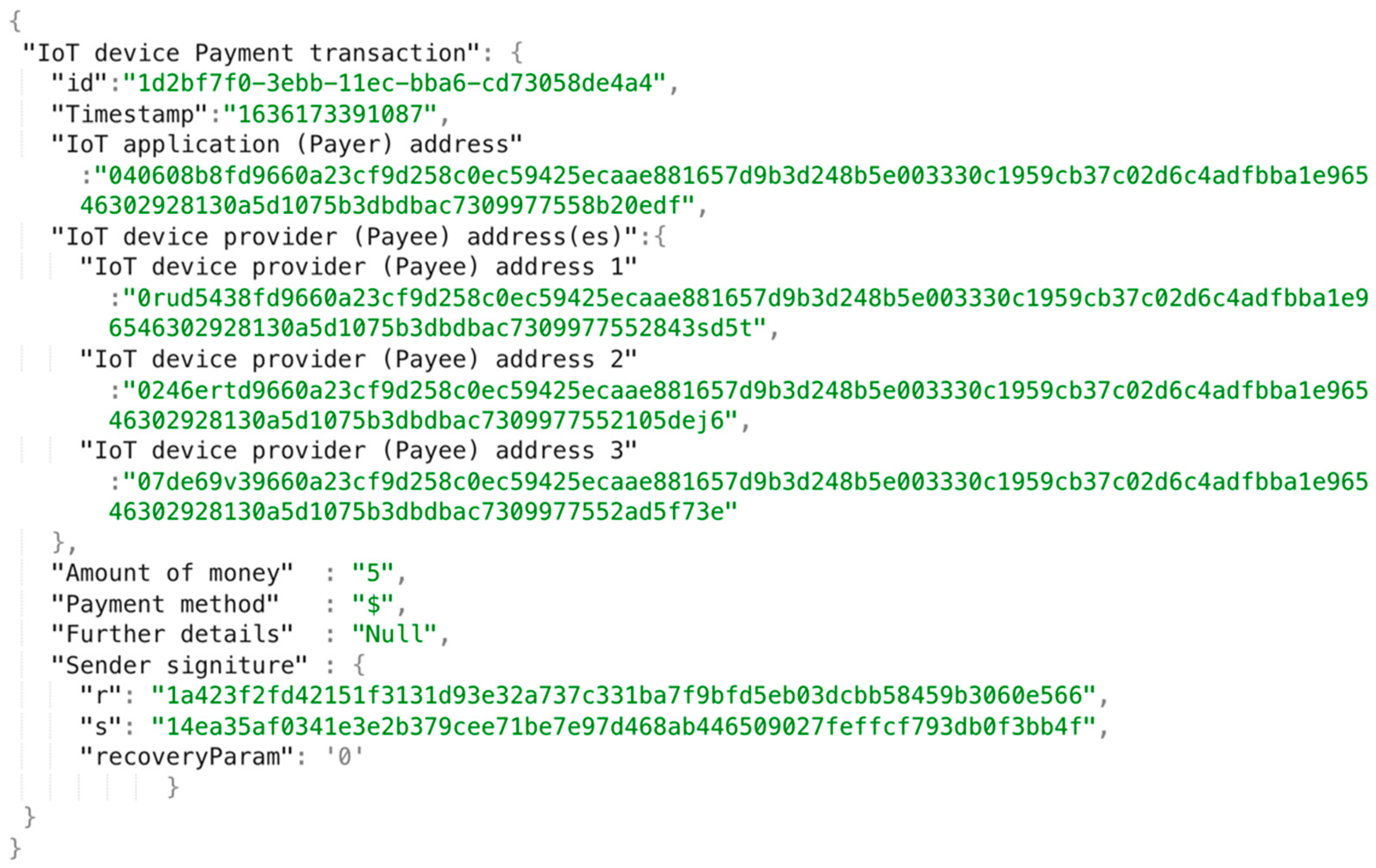 Sensors 22 01344 g004 550