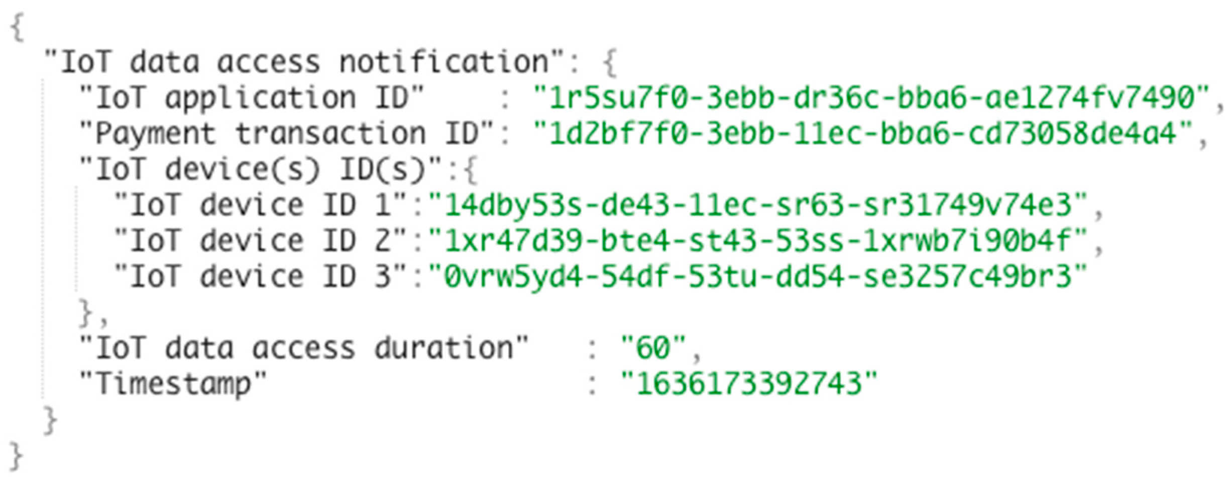 Sensors 22 01344 g005 550