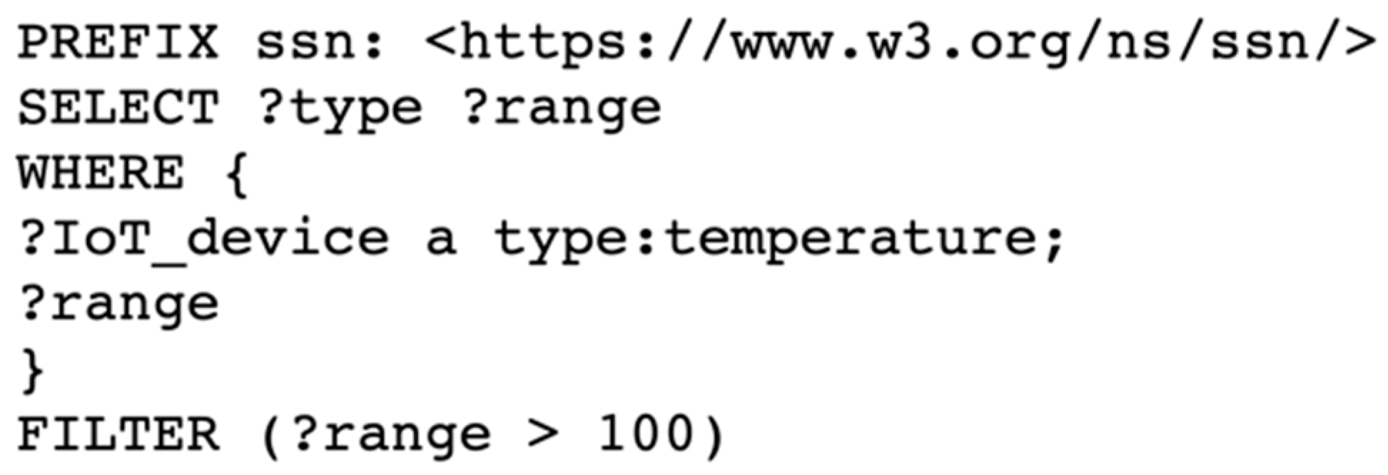 Sensors 22 01344 g006 550