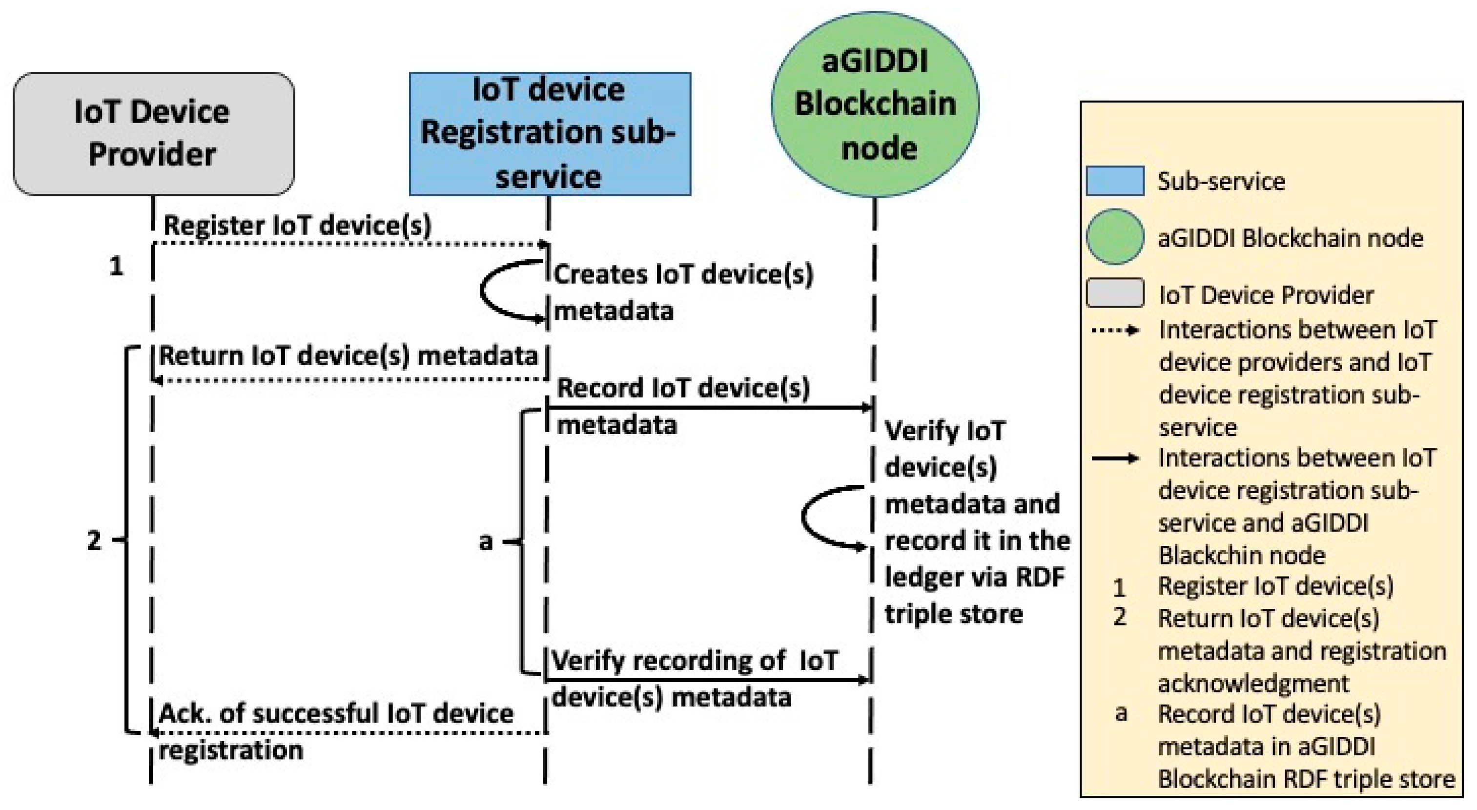 Sensors 22 01344 g007 550
