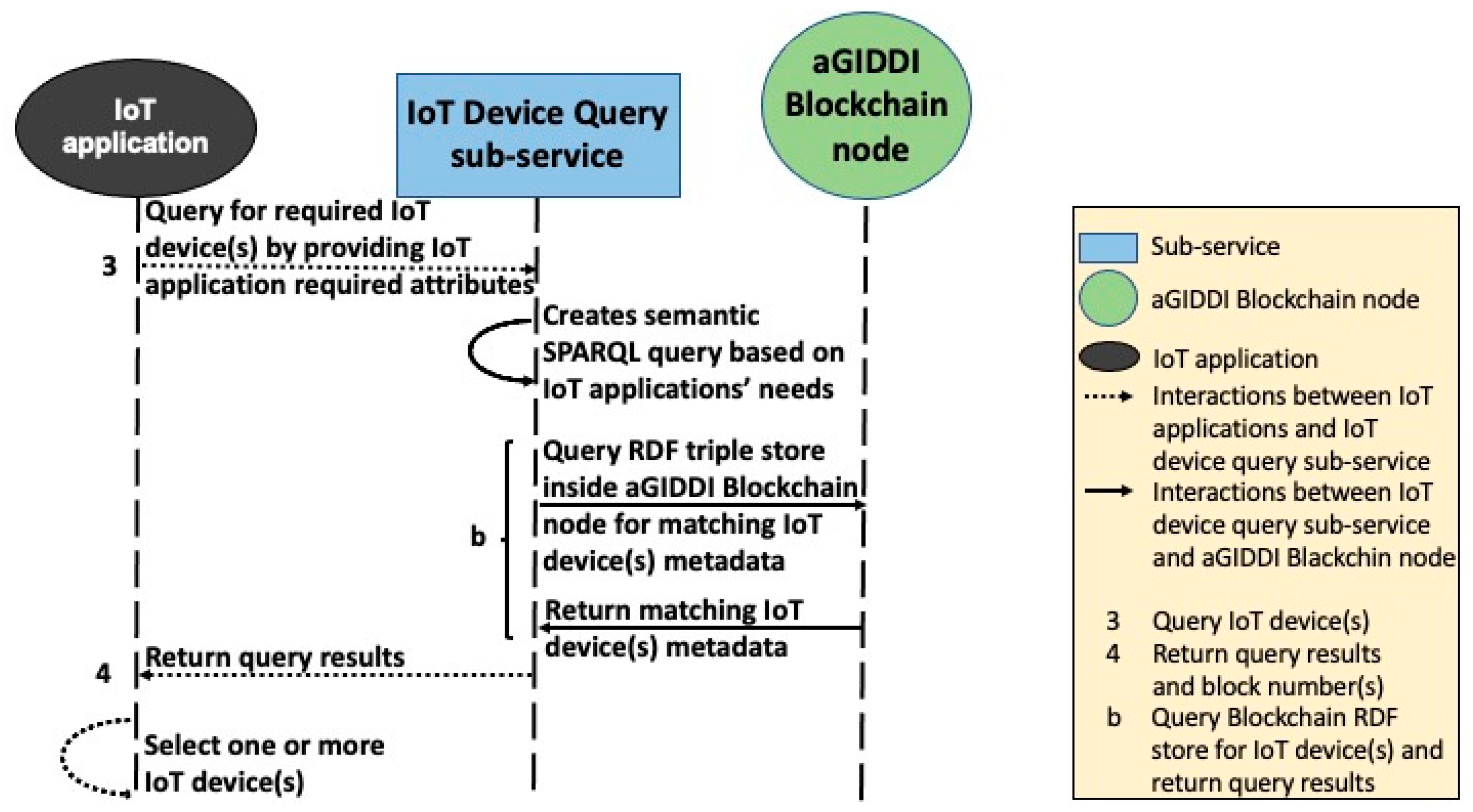 Sensors 22 01344 g008 550