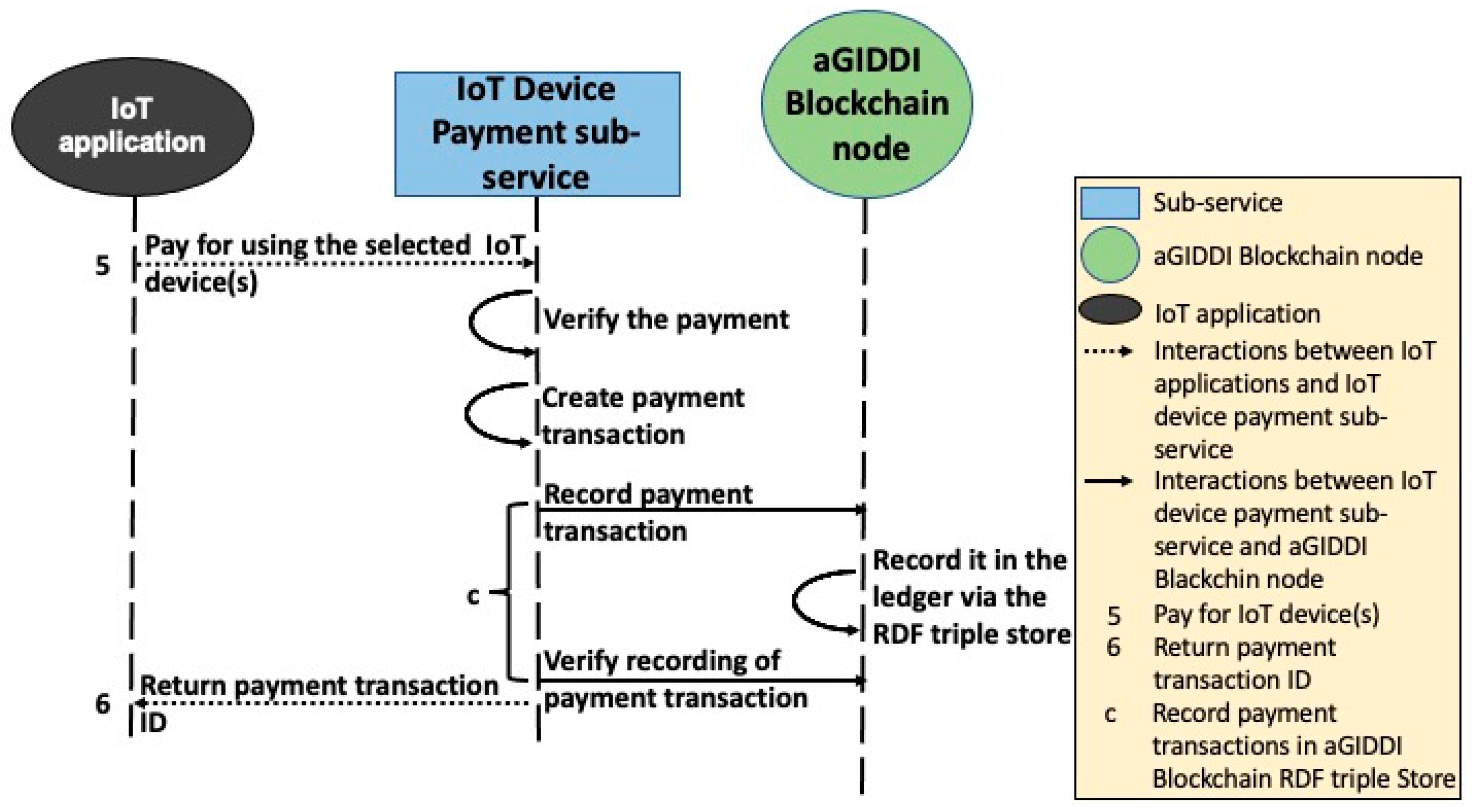 Sensors 22 01344 g009 550
