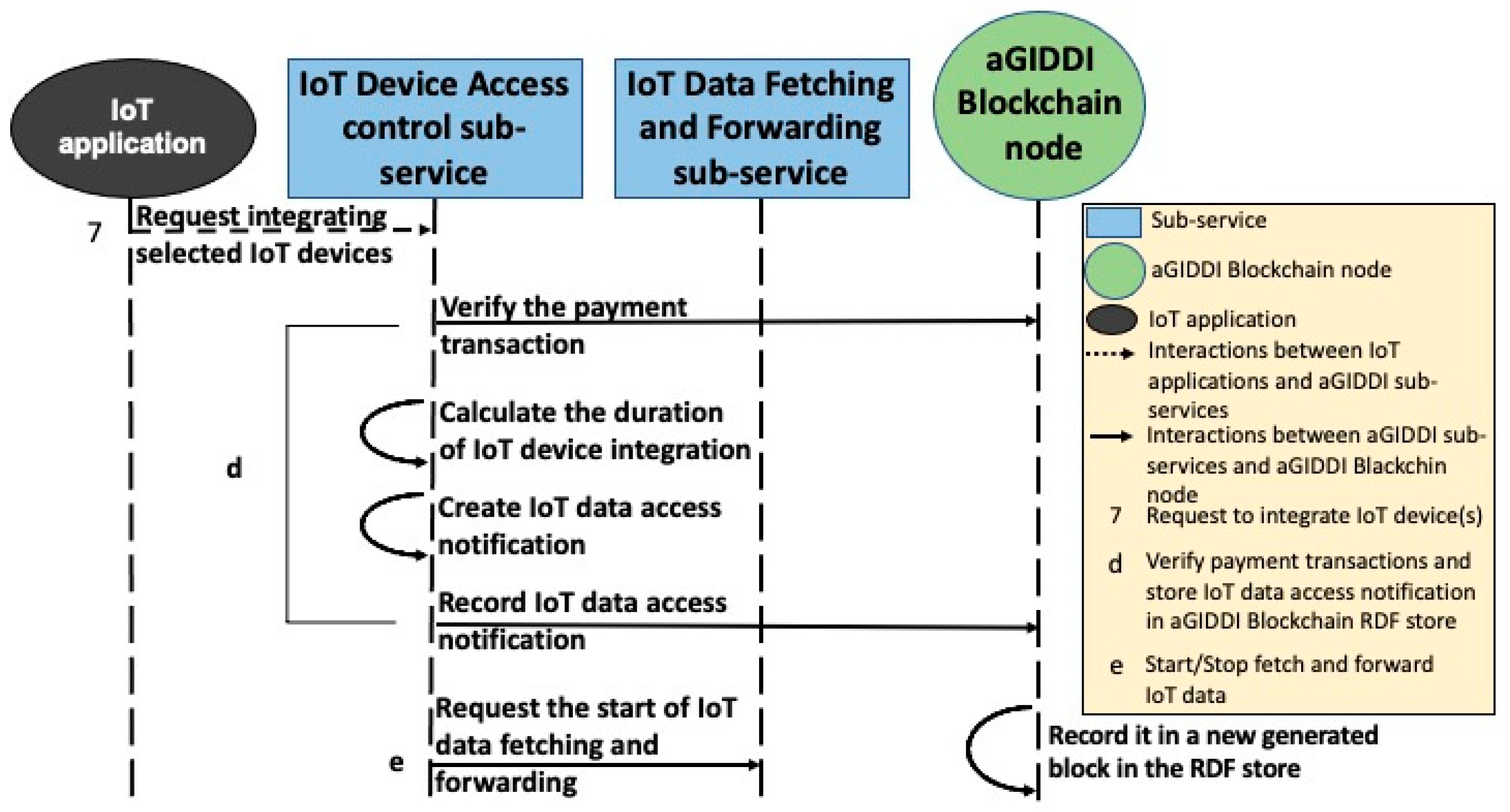 Sensors 22 01344 g010 550