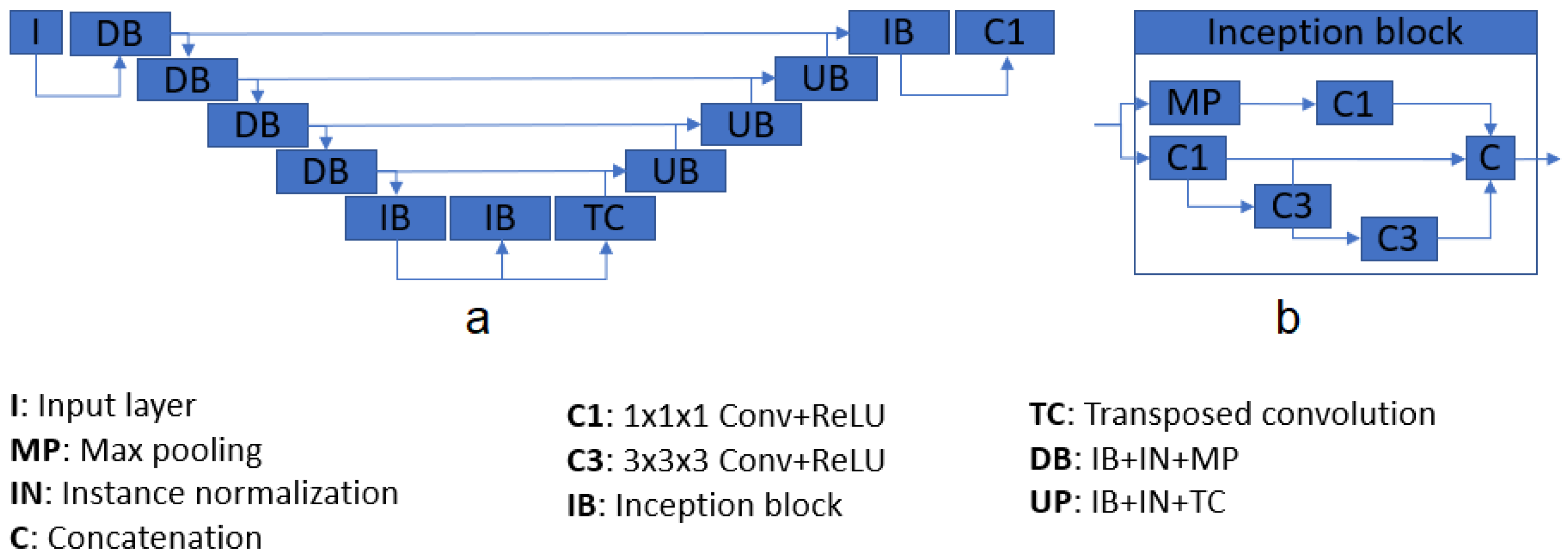 Sensors 22 01345 g002 550