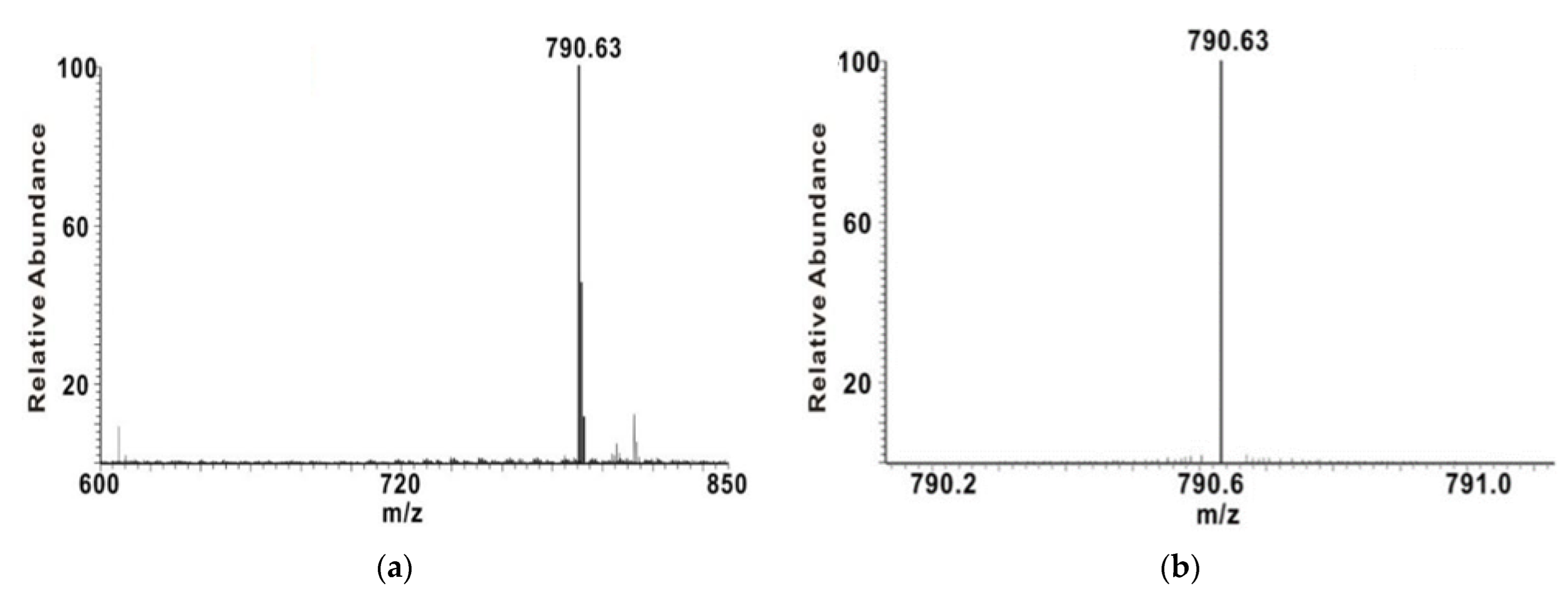 Sensors 22 01346 g003