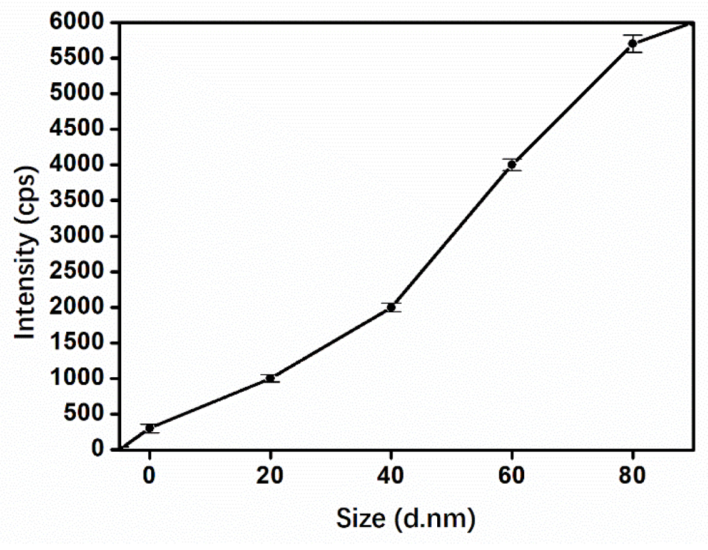 Sensors 22 01346 g004