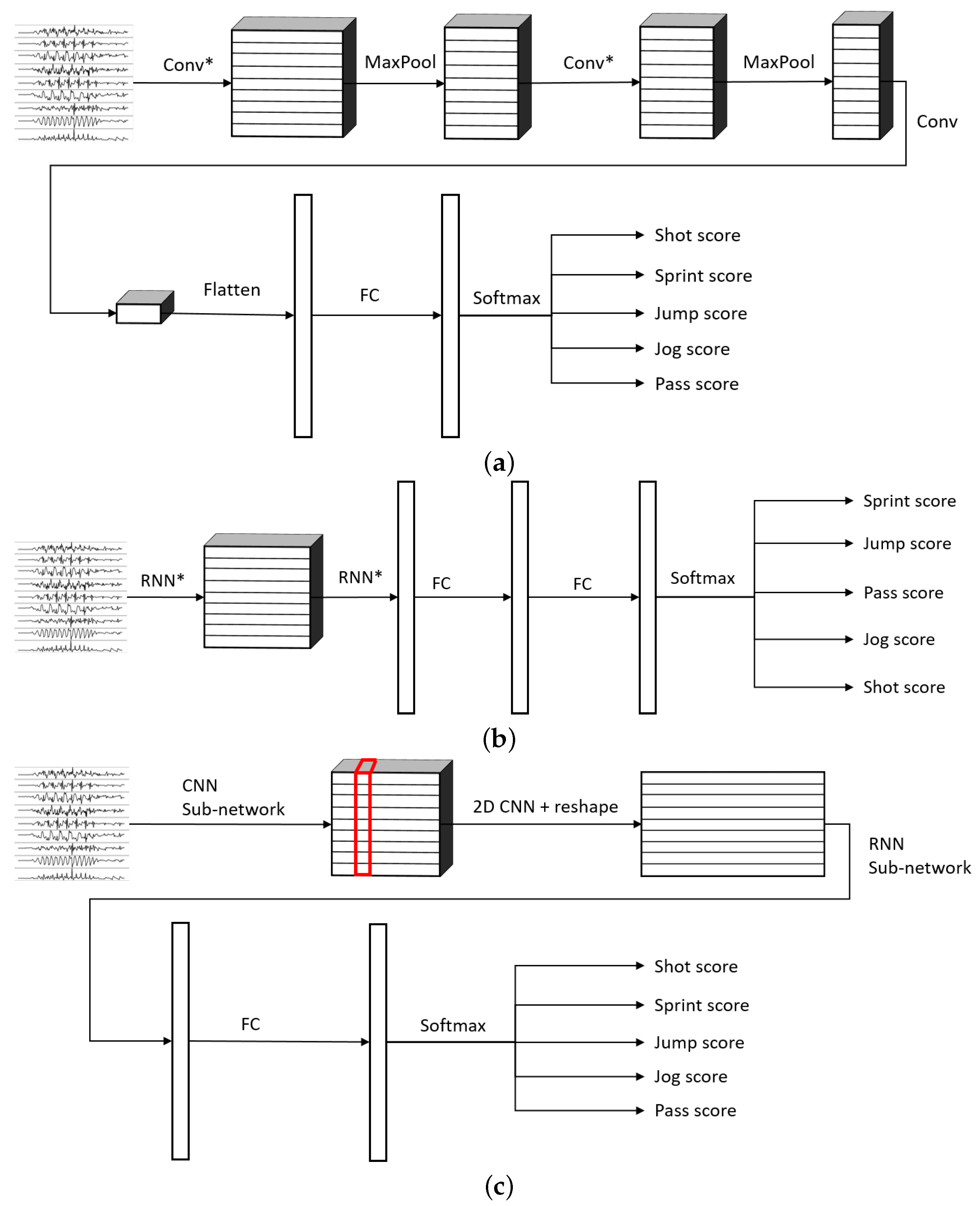 Sensors 22 01347 g004