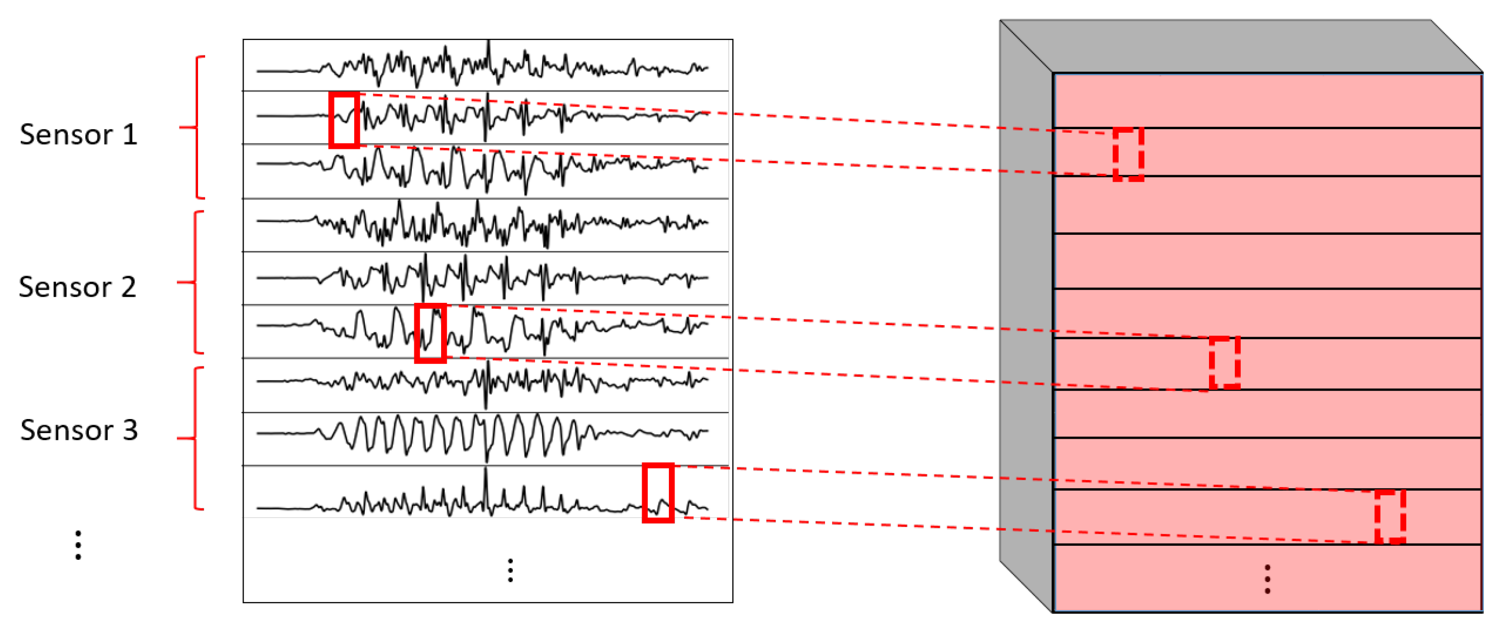 Sensors 22 01347 g006