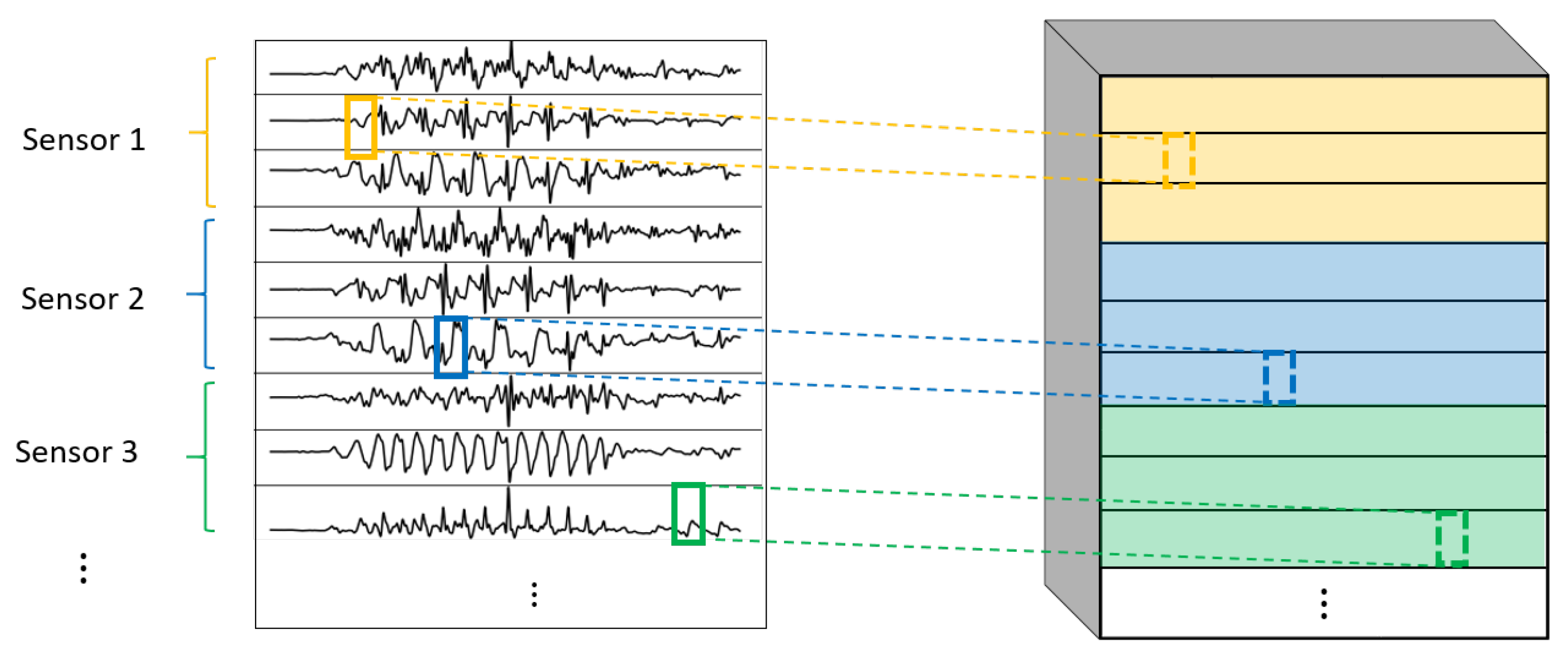 Sensors 22 01347 g007