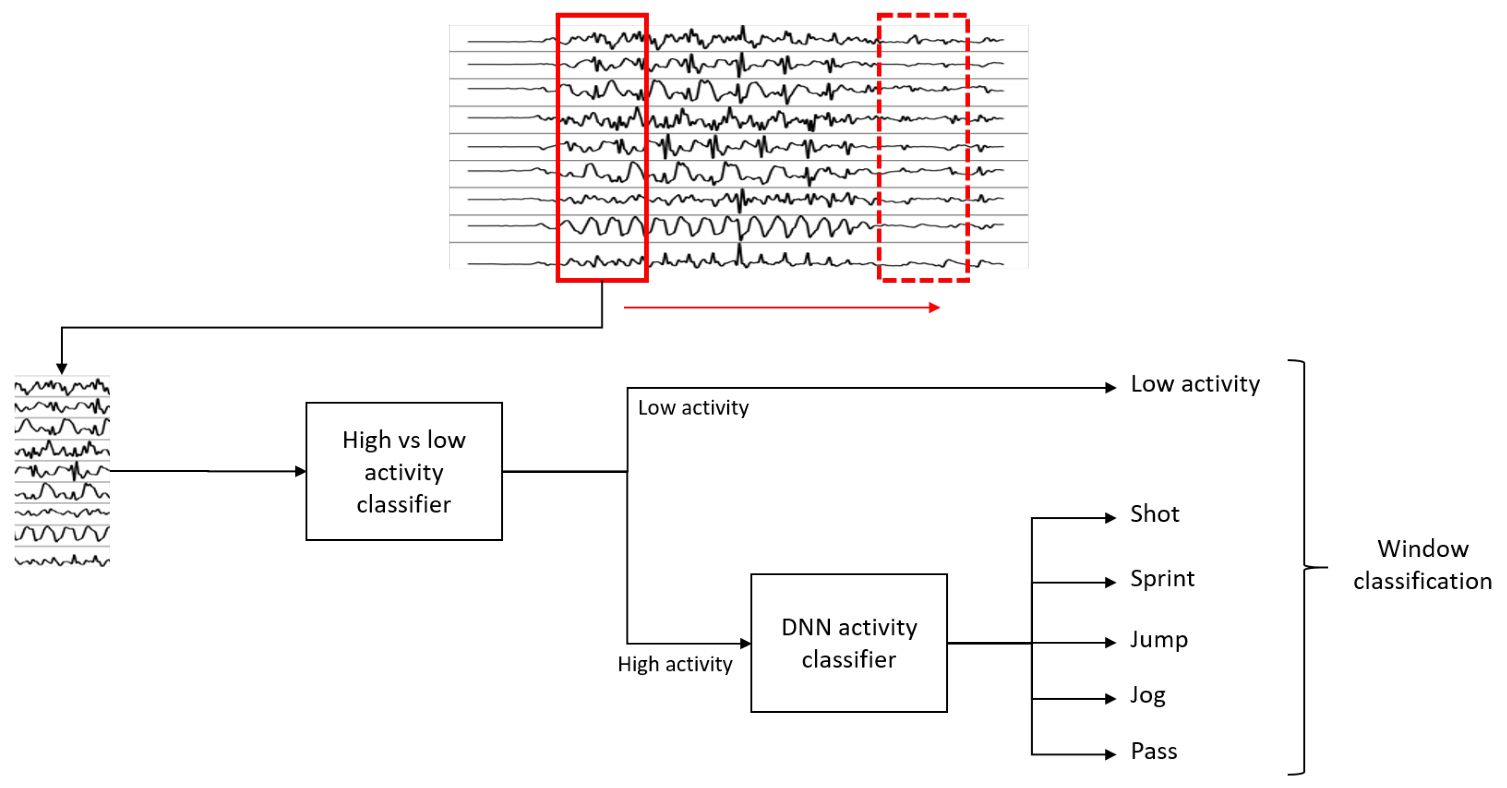 Sensors 22 01347 g013