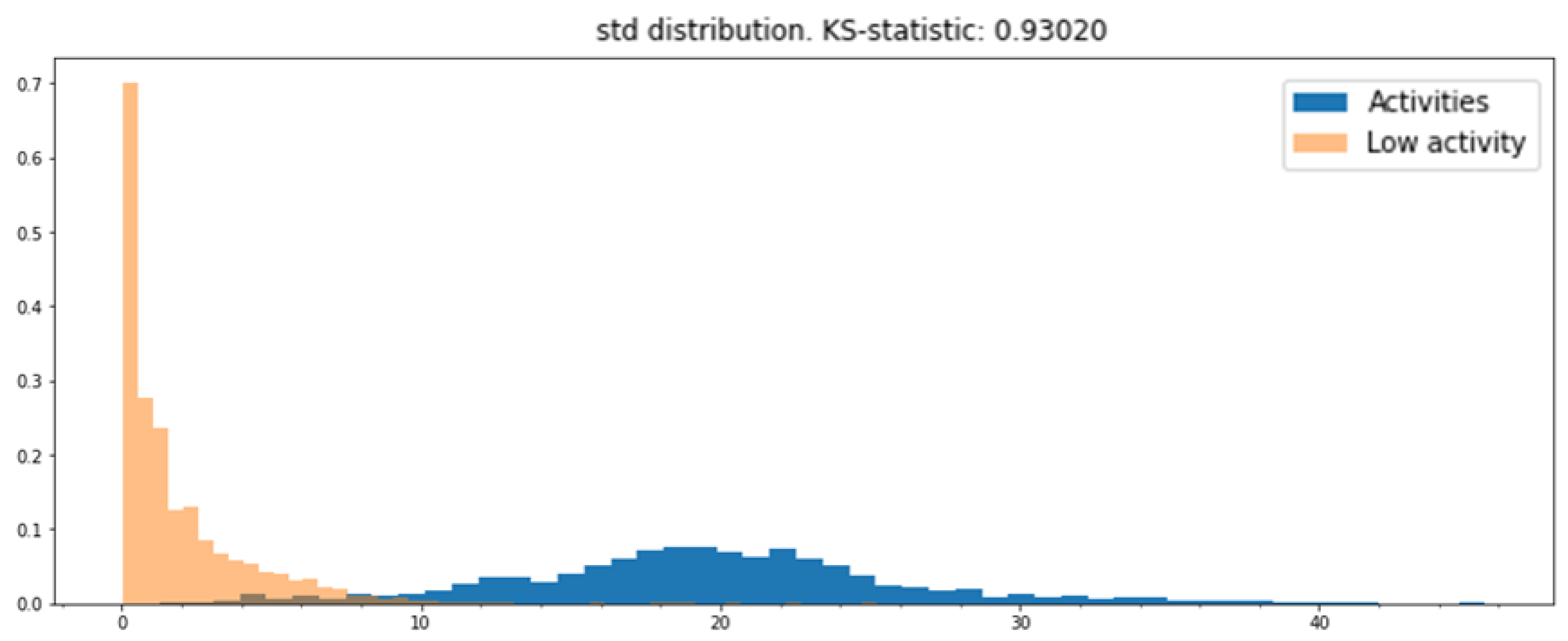 Sensors 22 01347 g014