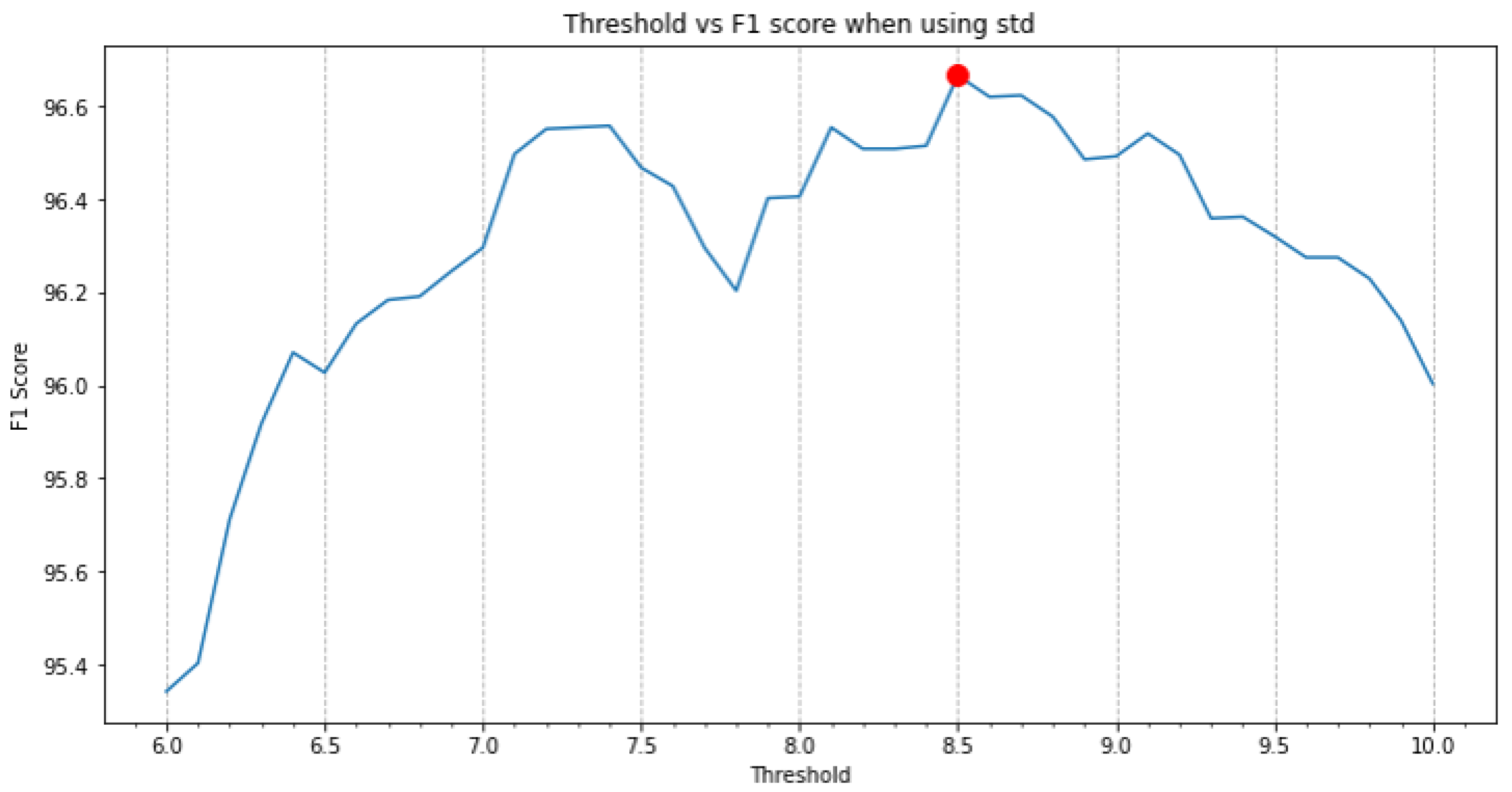 Sensors 22 01347 g015