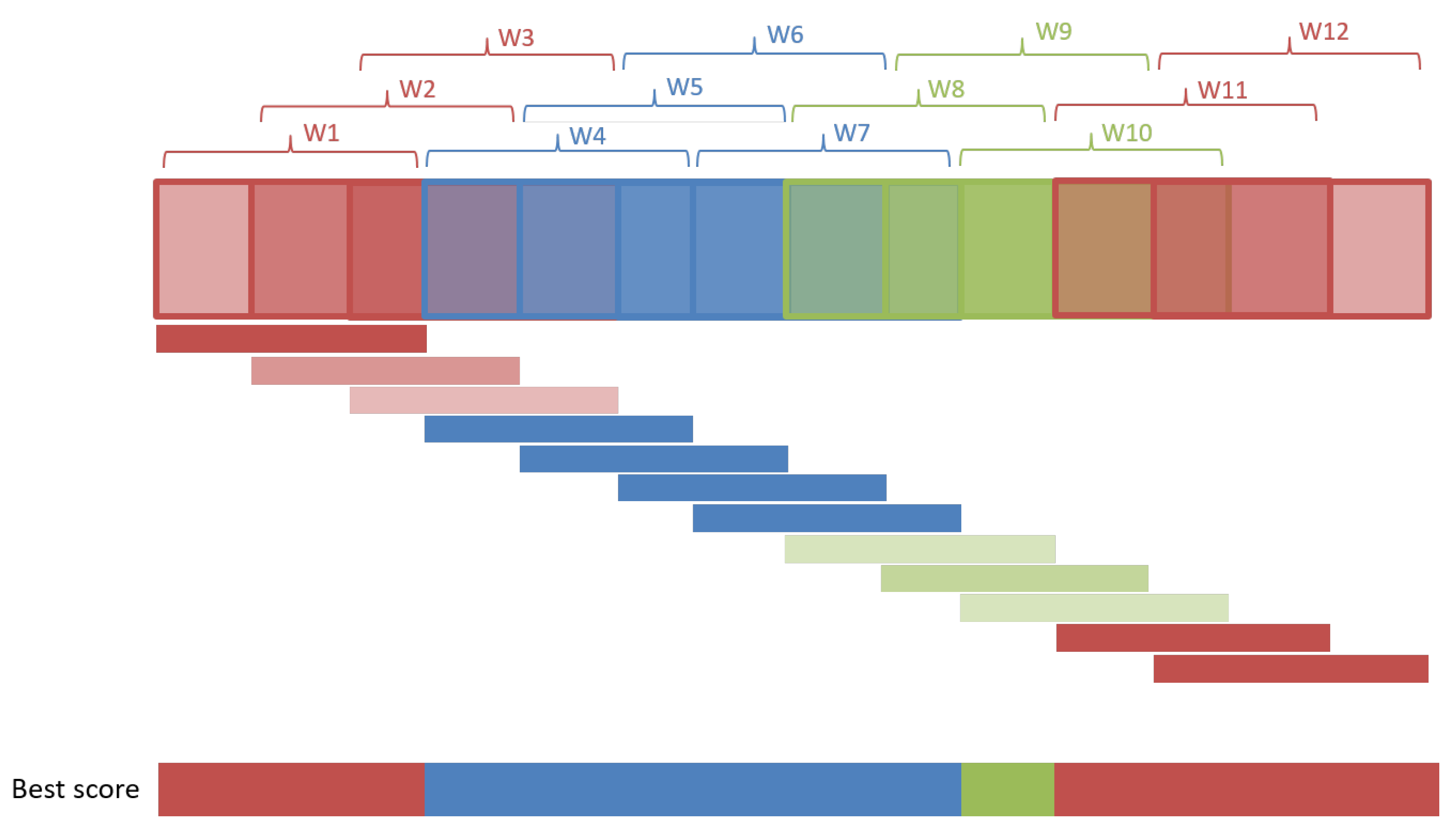 Sensors 22 01347 g016