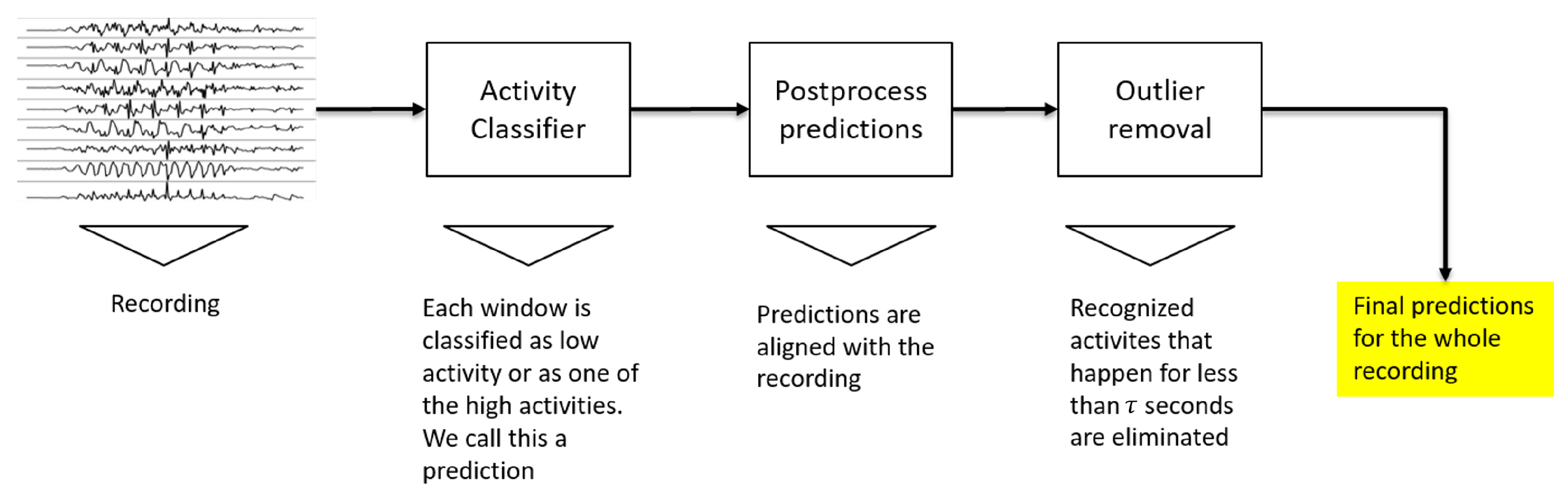 Sensors 22 01347 g017