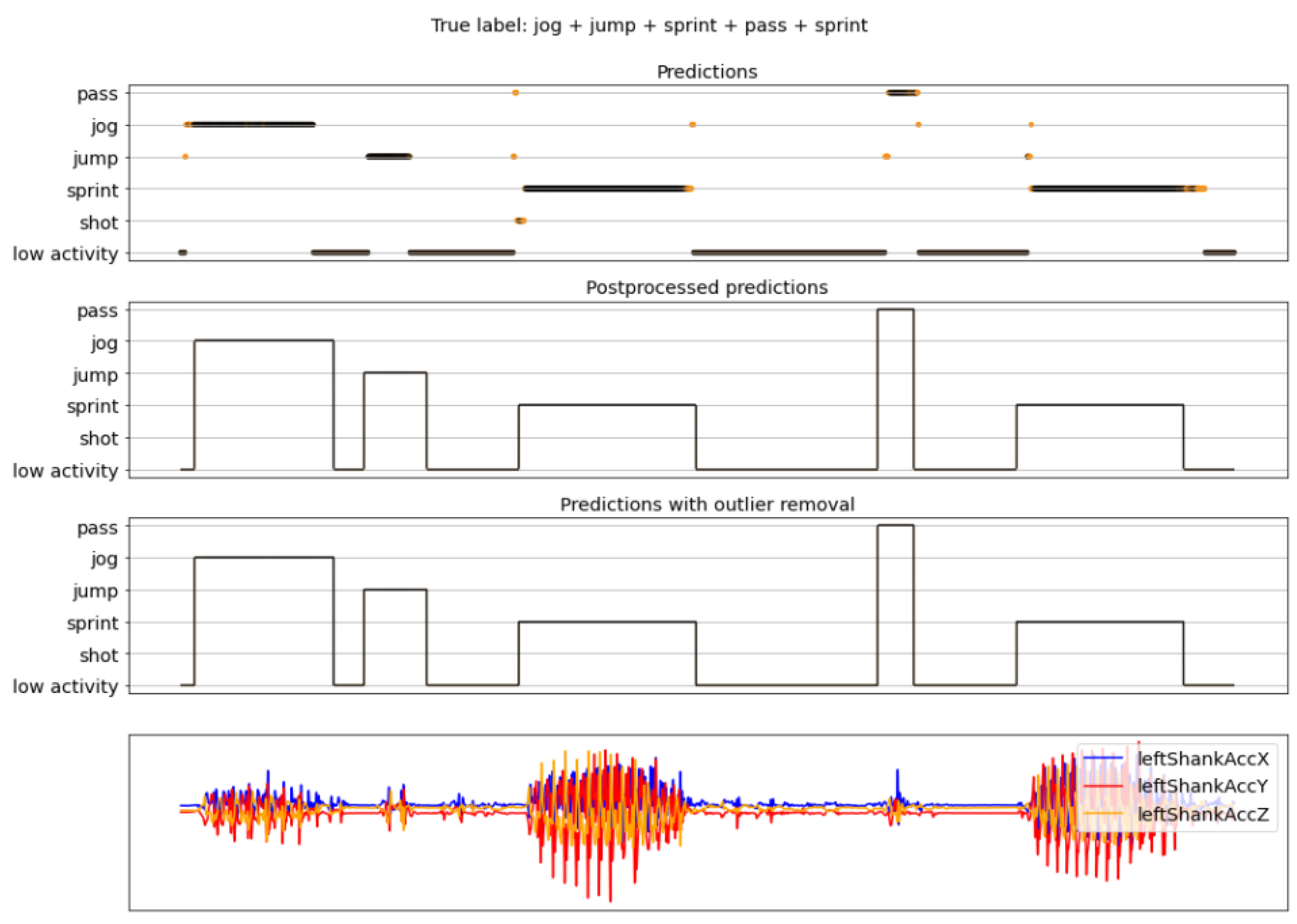 Sensors 22 01347 g019