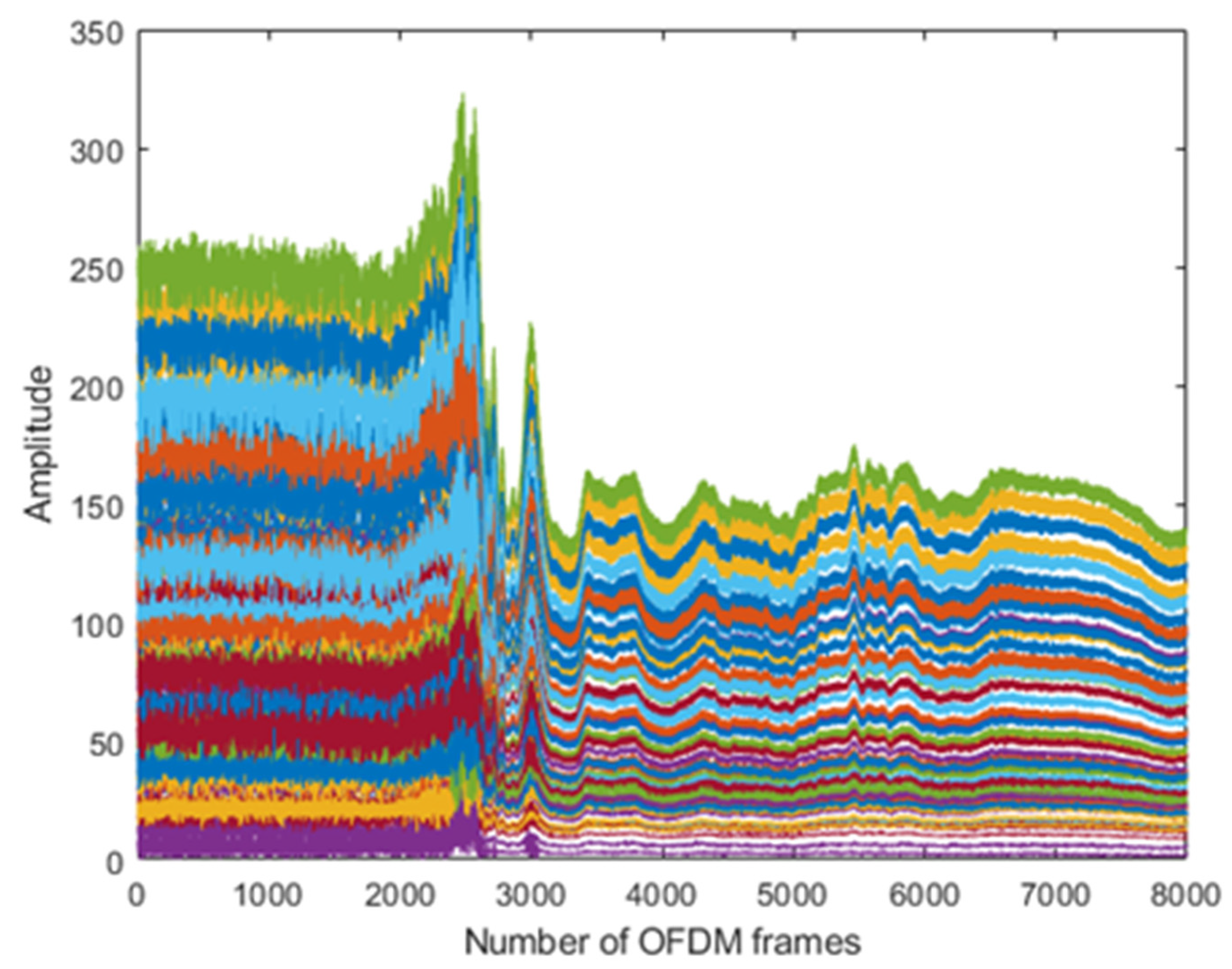 Sensors 22 01348 g006 550