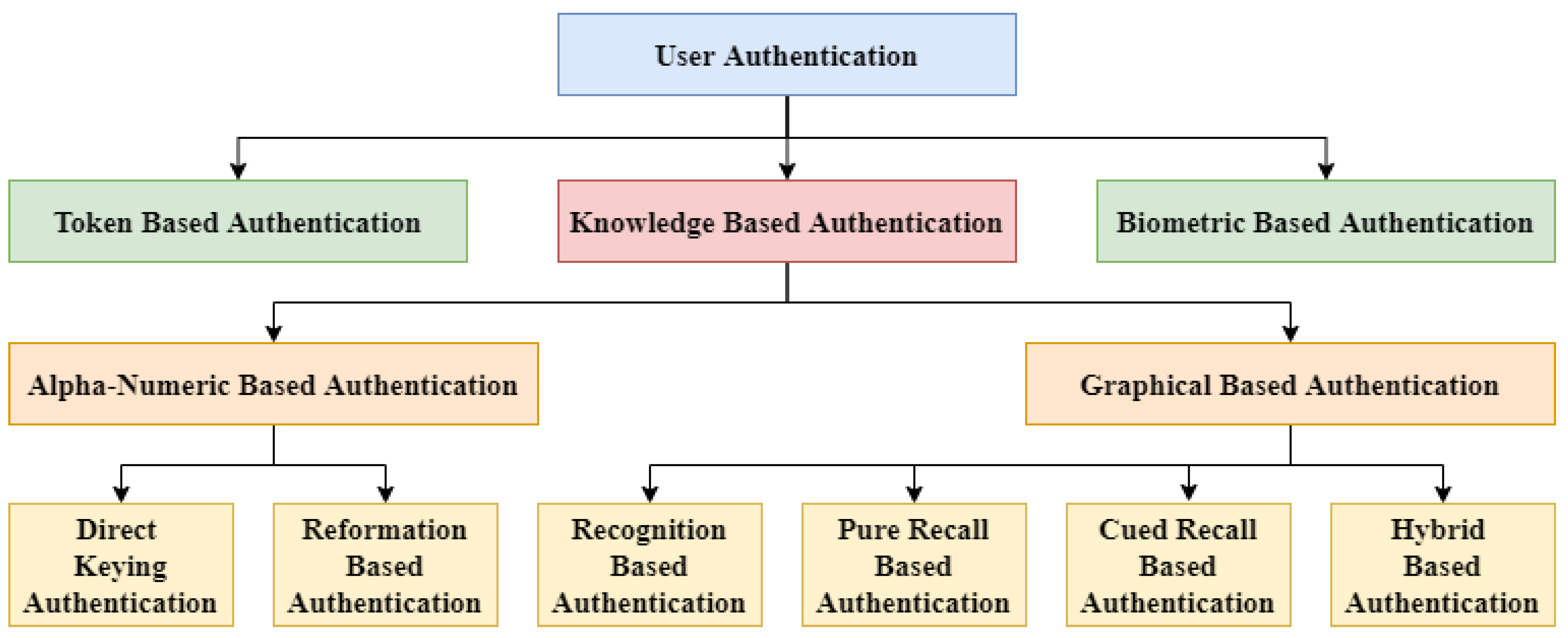 Sensors 22 01349 g001