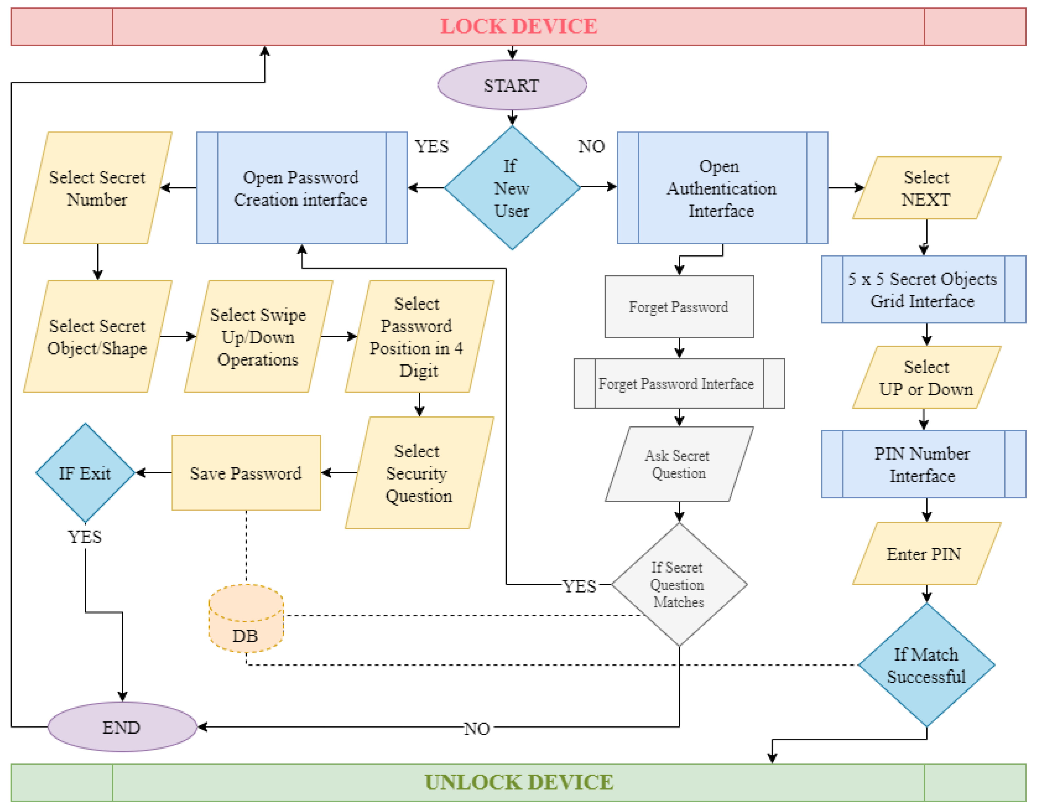 Sensors 22 01349 g008
